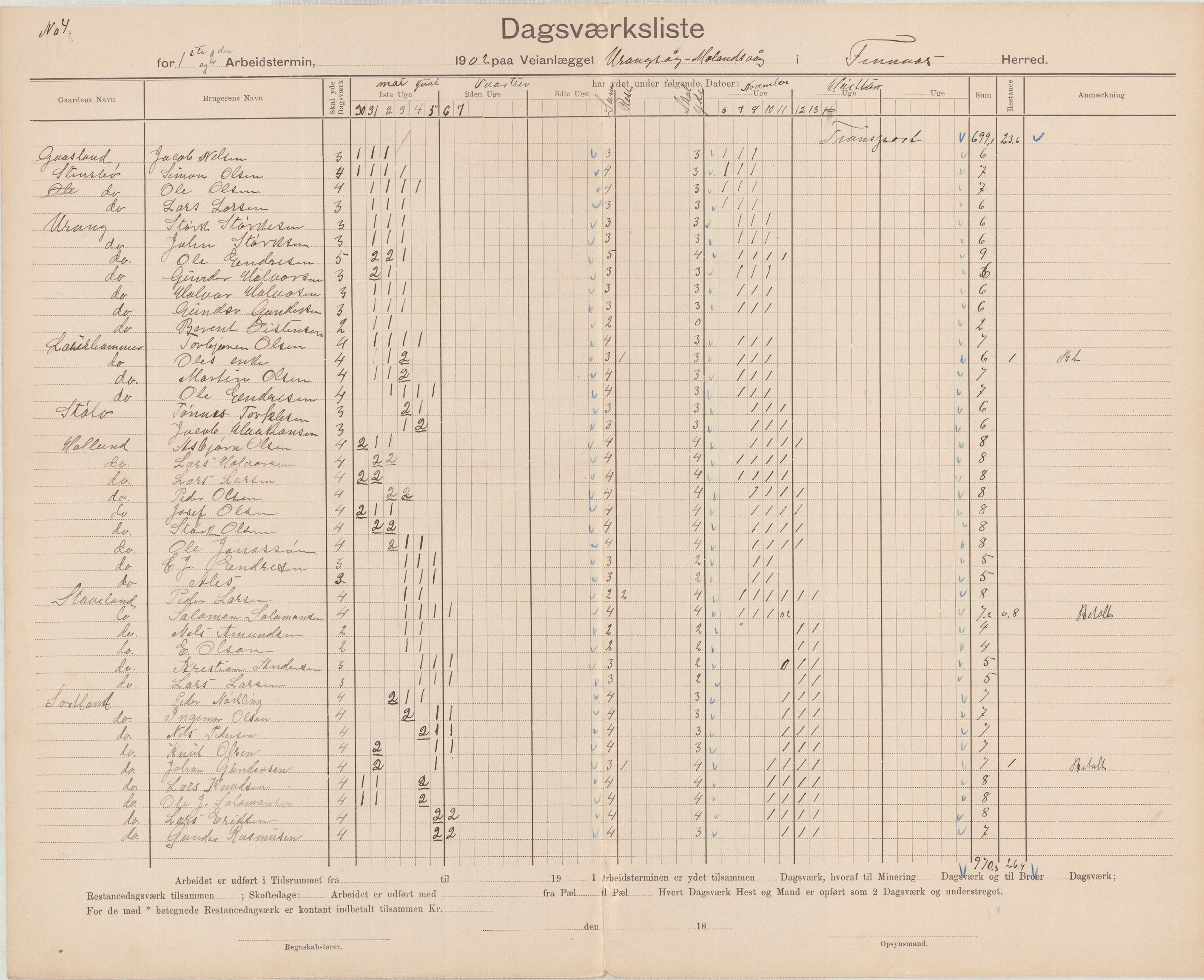 Finnaas kommune. Formannskapet, IKAH/1218a-021/E/Ea/L0002/0002: Rekneskap for veganlegg / Rekneskap for veganlegget Urangsvåg - Mælandsvåg, 1901-1903, p. 66