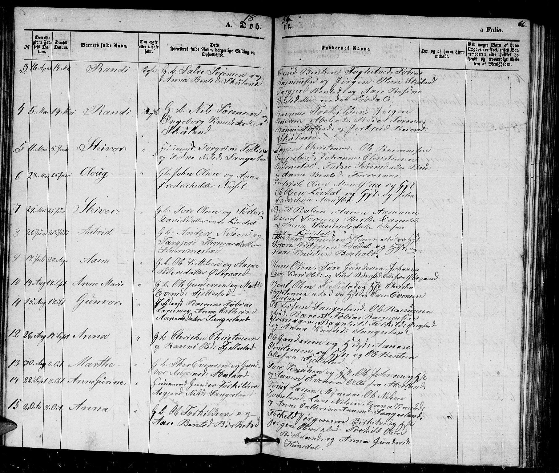Holum sokneprestkontor, SAK/1111-0022/F/Fb/Fbb/L0002: Parish register (copy) no. B 2, 1847-1874, p. 66
