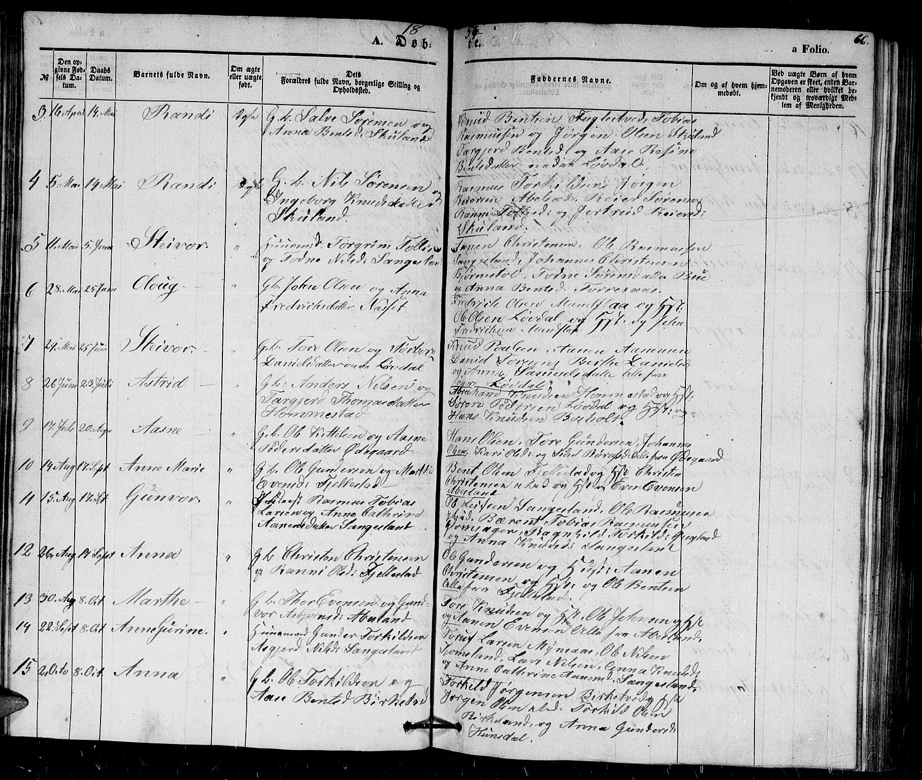 Holum sokneprestkontor, AV/SAK-1111-0022/F/Fb/Fbb/L0002: Parish register (copy) no. B 2, 1847-1874, p. 66