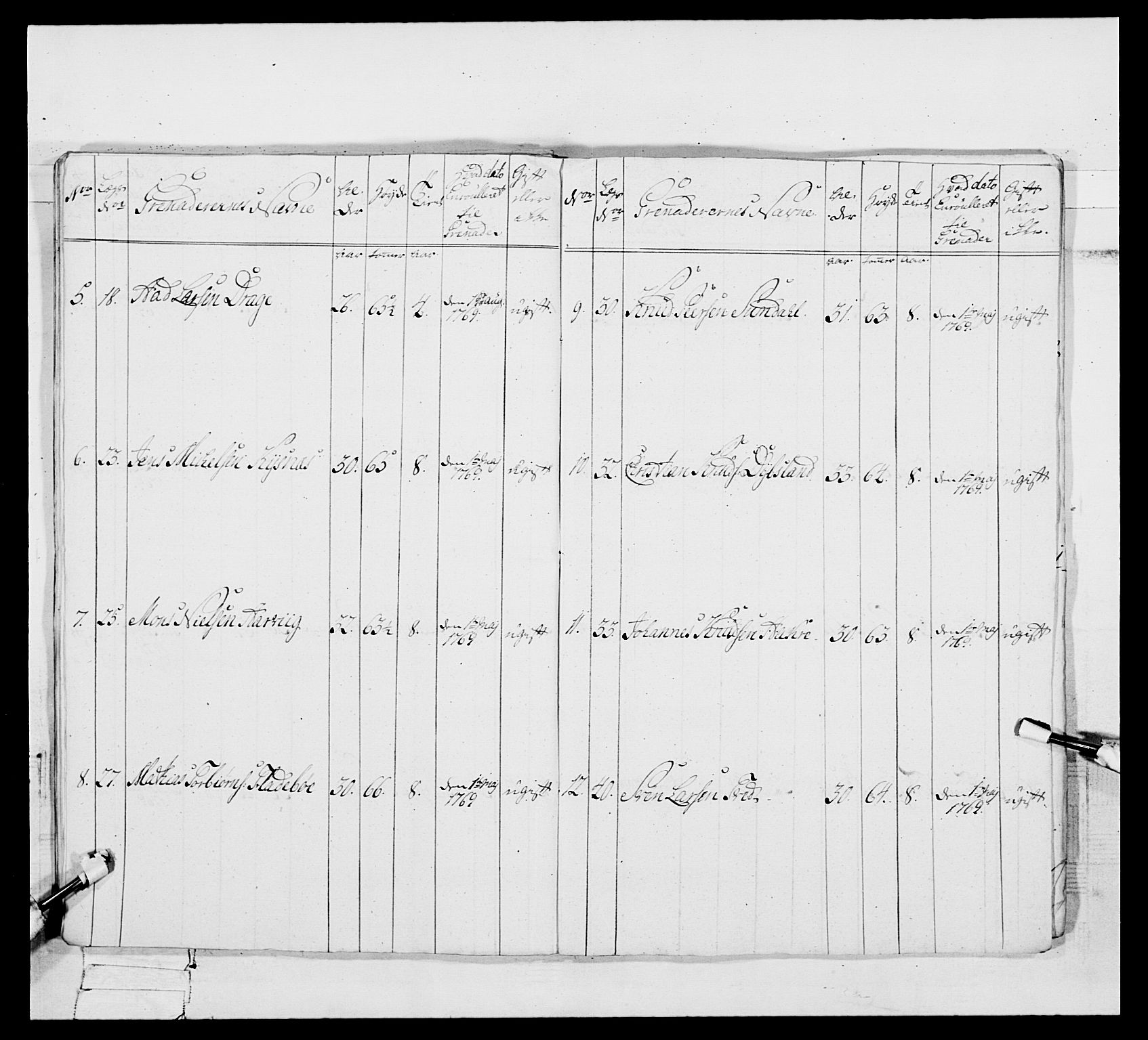 Generalitets- og kommissariatskollegiet, Det kongelige norske kommissariatskollegium, RA/EA-5420/E/Eh/L0093: 2. Bergenhusiske nasjonale infanteriregiment, 1772-1774, p. 268