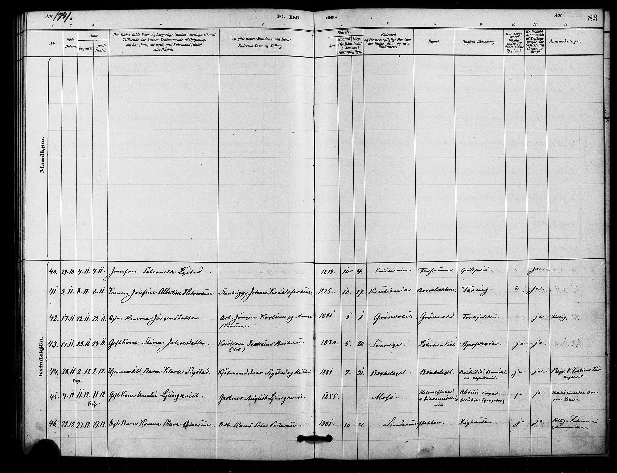 Østre Aker prestekontor Kirkebøker, SAO/A-10840/F/Fa/L0006: Parish register (official) no. I 6, 1879-1882, p. 83