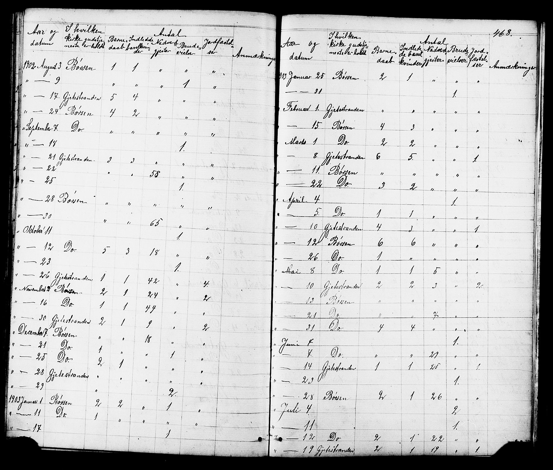 Ministerialprotokoller, klokkerbøker og fødselsregistre - Sør-Trøndelag, SAT/A-1456/665/L0777: Parish register (copy) no. 665C02, 1867-1915, p. 468