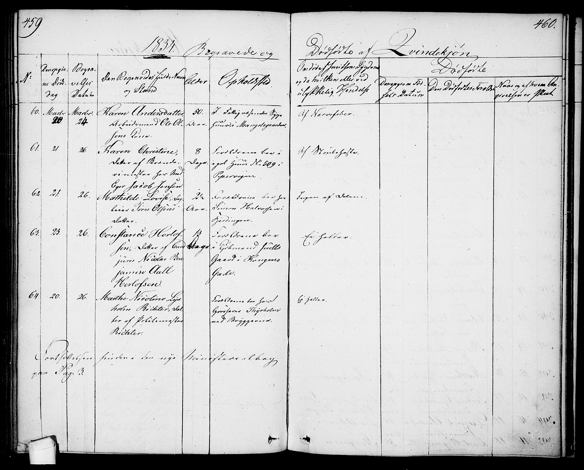 Oslo domkirke Kirkebøker, SAO/A-10752/F/Fa/L0023: Parish register (official) no. 23, 1829-1834, p. 459-460