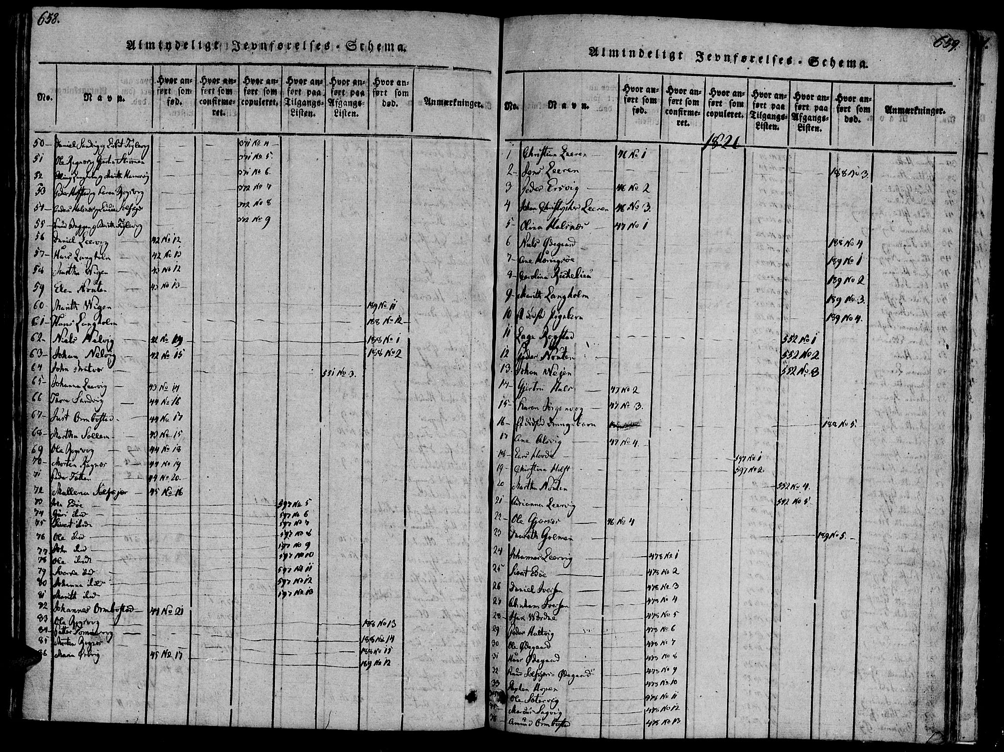 Ministerialprotokoller, klokkerbøker og fødselsregistre - Møre og Romsdal, SAT/A-1454/581/L0933: Parish register (official) no. 581A03 /1, 1819-1836, p. 658-659