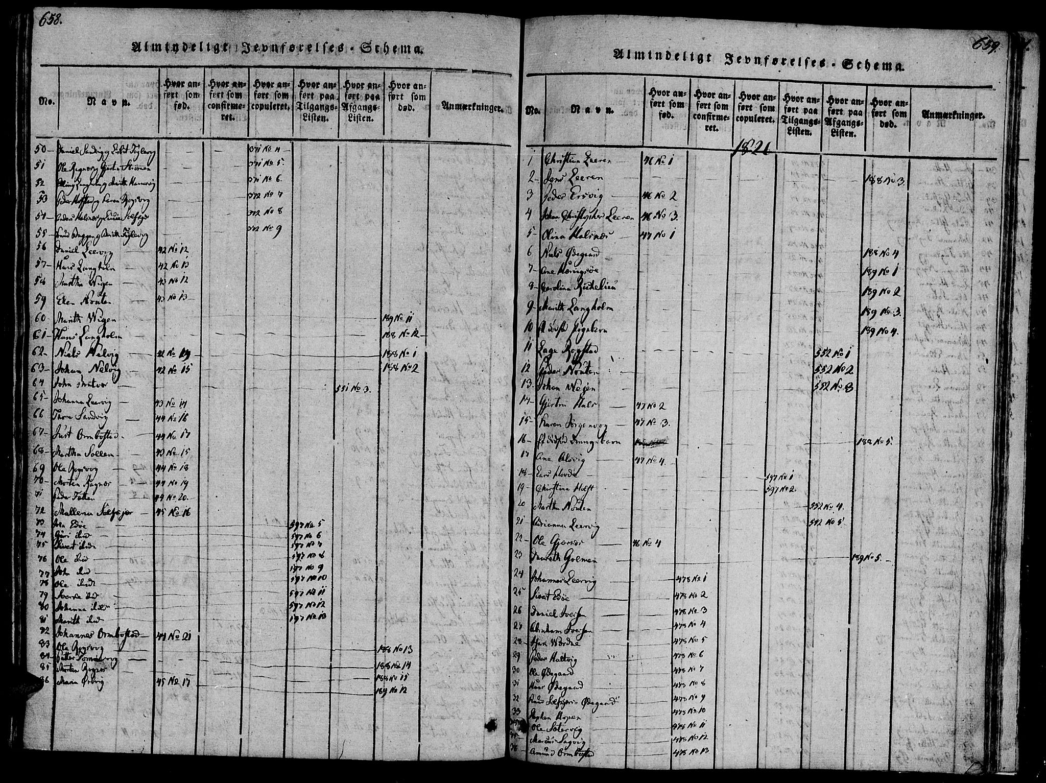 Ministerialprotokoller, klokkerbøker og fødselsregistre - Møre og Romsdal, AV/SAT-A-1454/581/L0933: Parish register (official) no. 581A03 /1, 1819-1836, p. 658-659