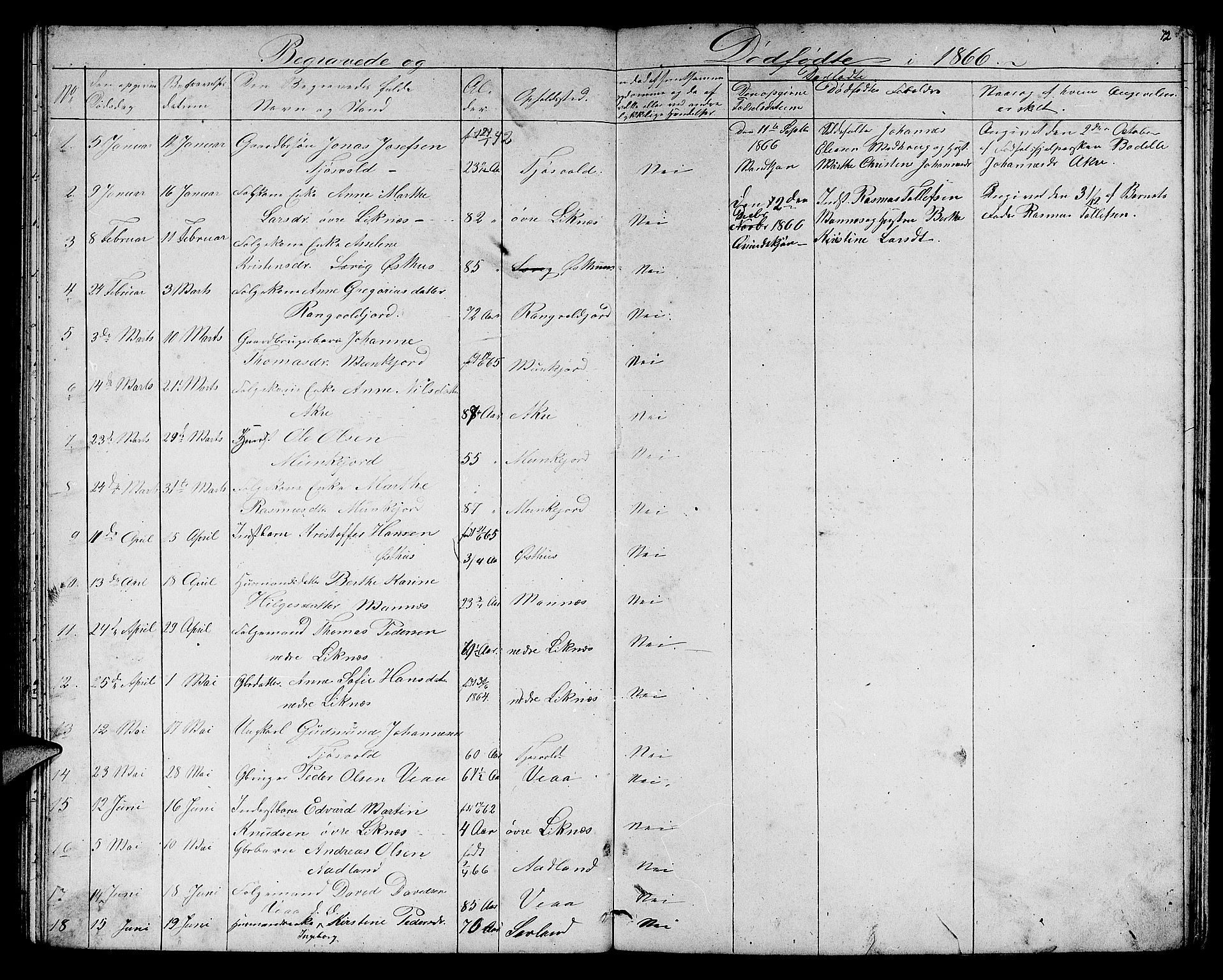 Skudenes sokneprestkontor, SAST/A -101849/H/Ha/Hab/L0005: Parish register (copy) no. B 5, 1866-1881, p. 72