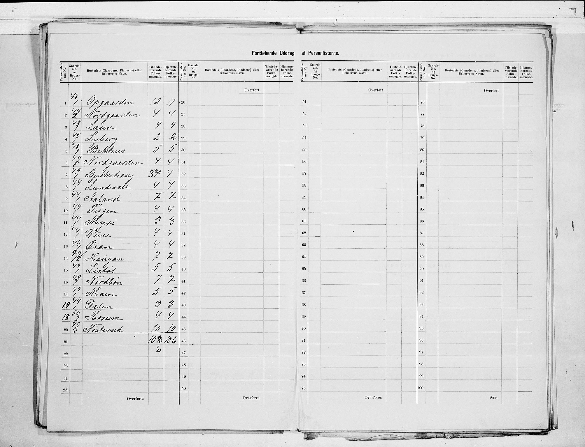 SAKO, 1900 census for Kviteseid, 1900, p. 23