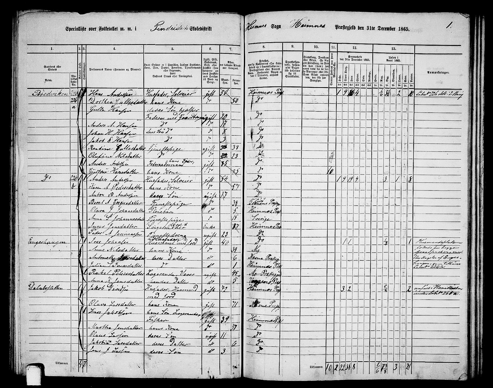 RA, 1865 census for Hemnes, 1865, p. 78