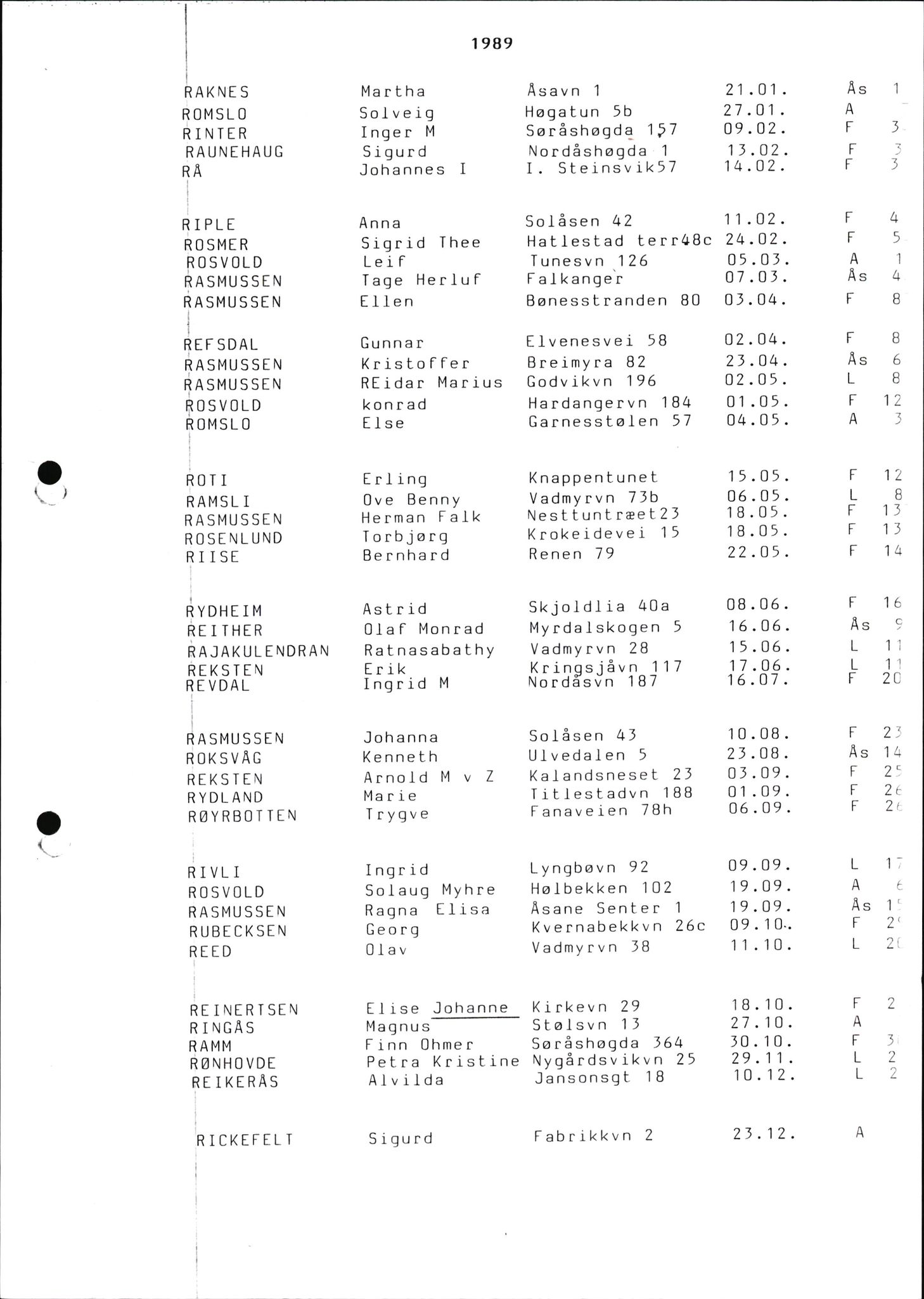 Byfogd og Byskriver i Bergen, SAB/A-3401/06/06Nb/L0016: Register til dødsfalljournaler, 1976-1989, p. 70