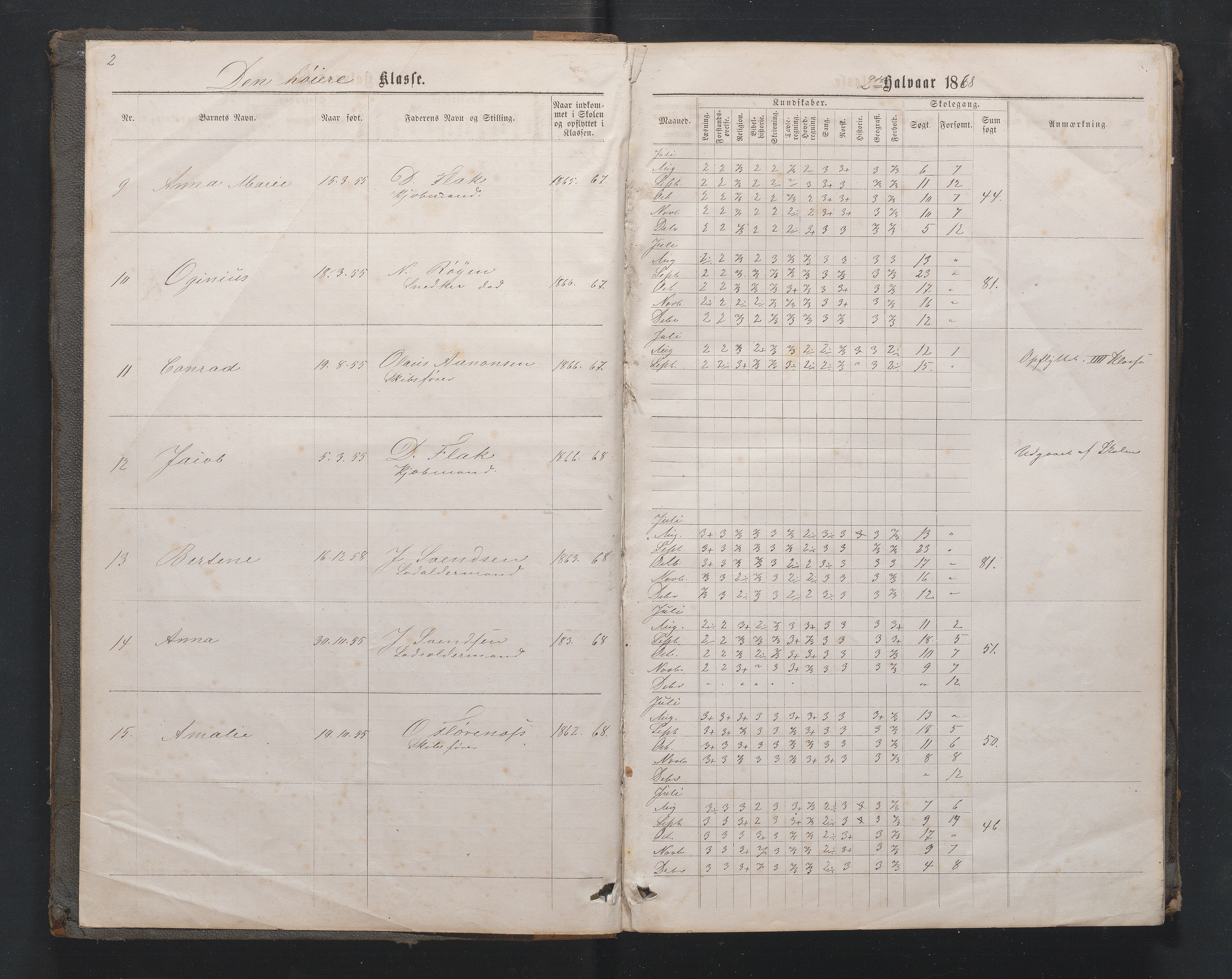 Lillesand kommune, AAMA/KA0926-PK/1/09/L0020: Lillesand Borger og Almueskole - Karakterprotokoll, 1868-1875, p. 2