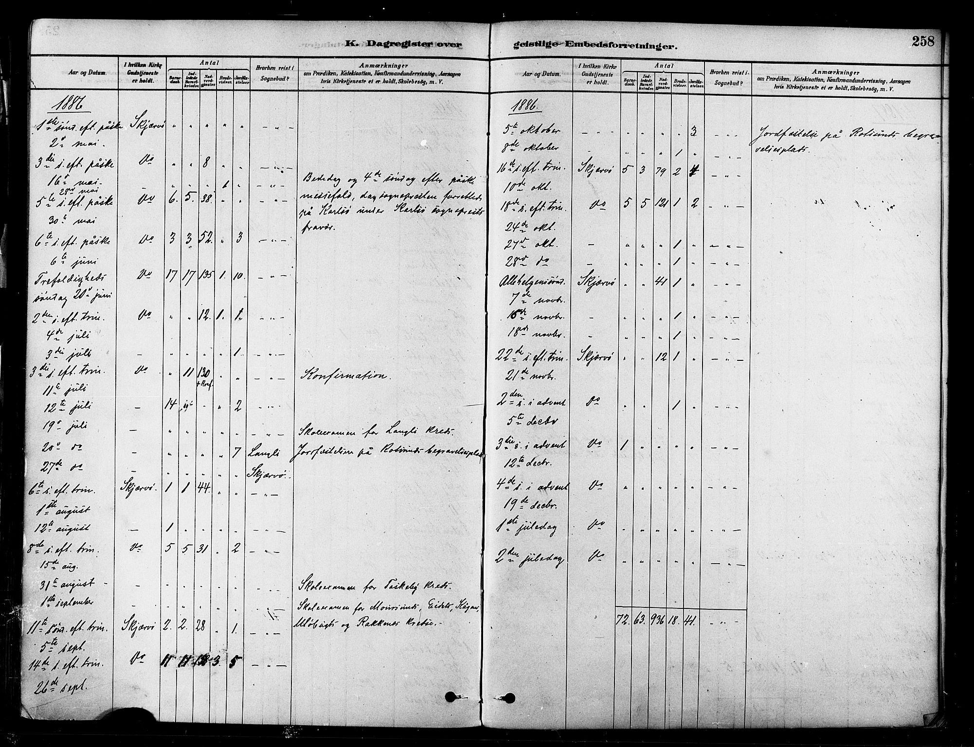 Skjervøy sokneprestkontor, AV/SATØ-S-1300/H/Ha/Haa/L0009kirke: Parish register (official) no. 9, 1878-1887, p. 258