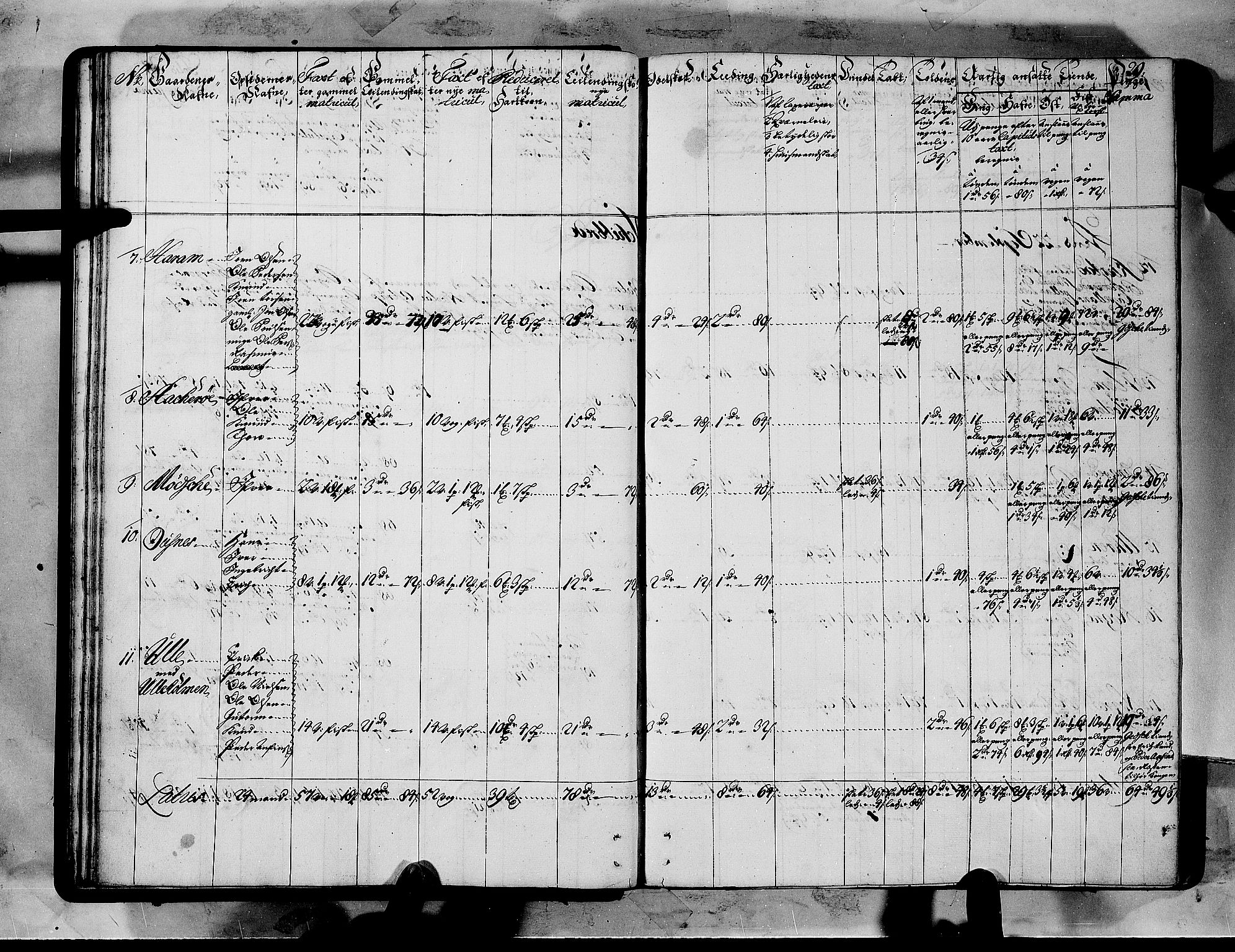 Rentekammeret inntil 1814, Realistisk ordnet avdeling, RA/EA-4070/N/Nb/Nbf/L0151: Sunnmøre matrikkelprotokoll, 1724, p. 31