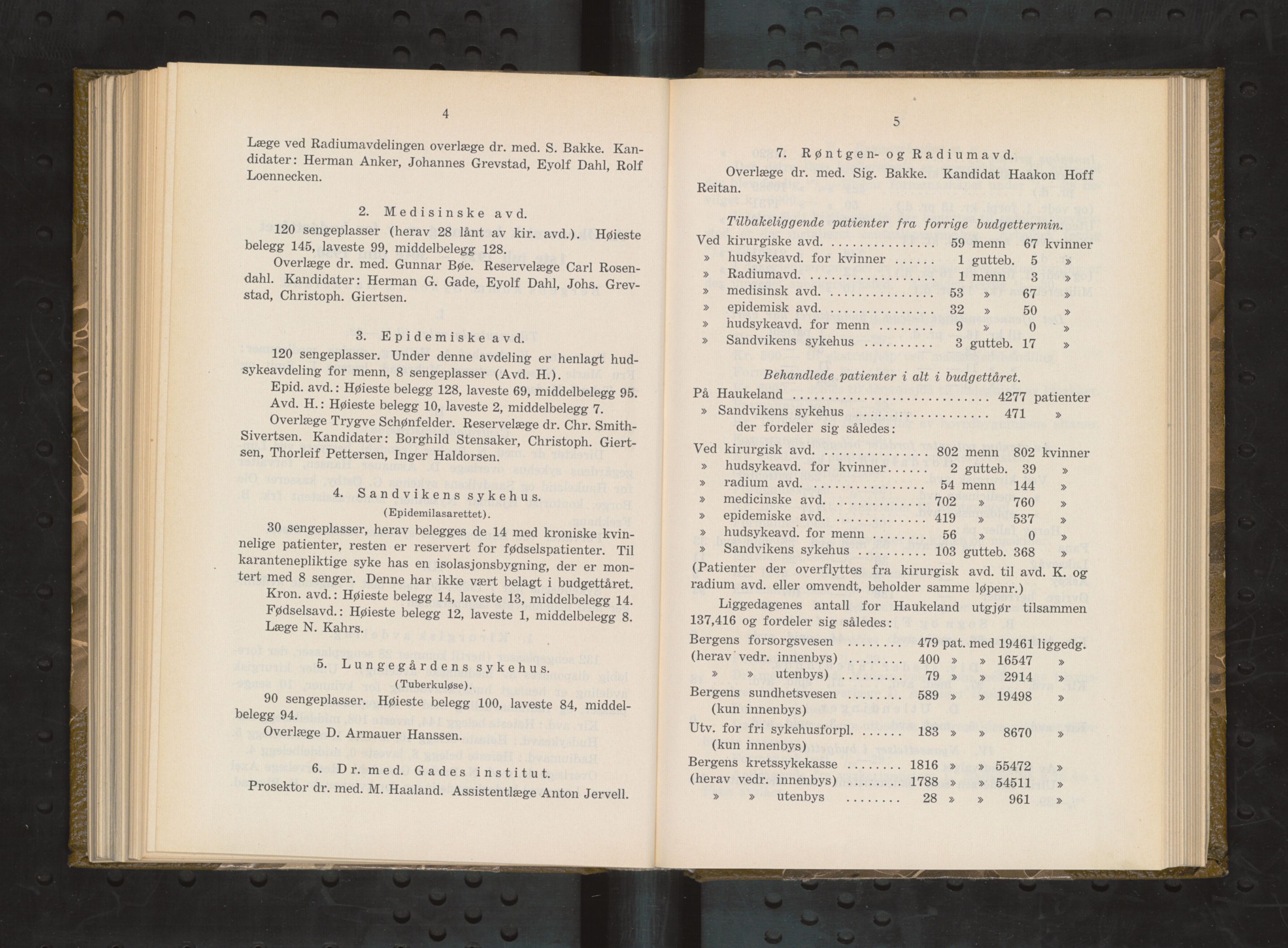 Haukeland Sykehus, Direktøren, BBA/A-2050.04/Æa/L0003: Årsberetninger 1921-1929, 1921-1929, p. 206