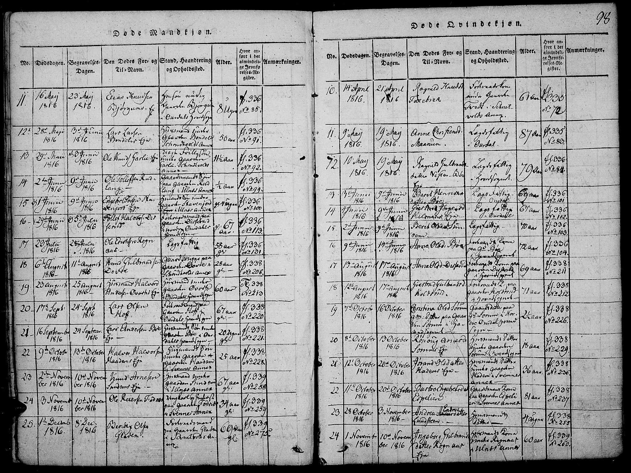 Nord-Aurdal prestekontor, SAH/PREST-132/H/Ha/Haa/L0002: Parish register (official) no. 2, 1816-1828, p. 98