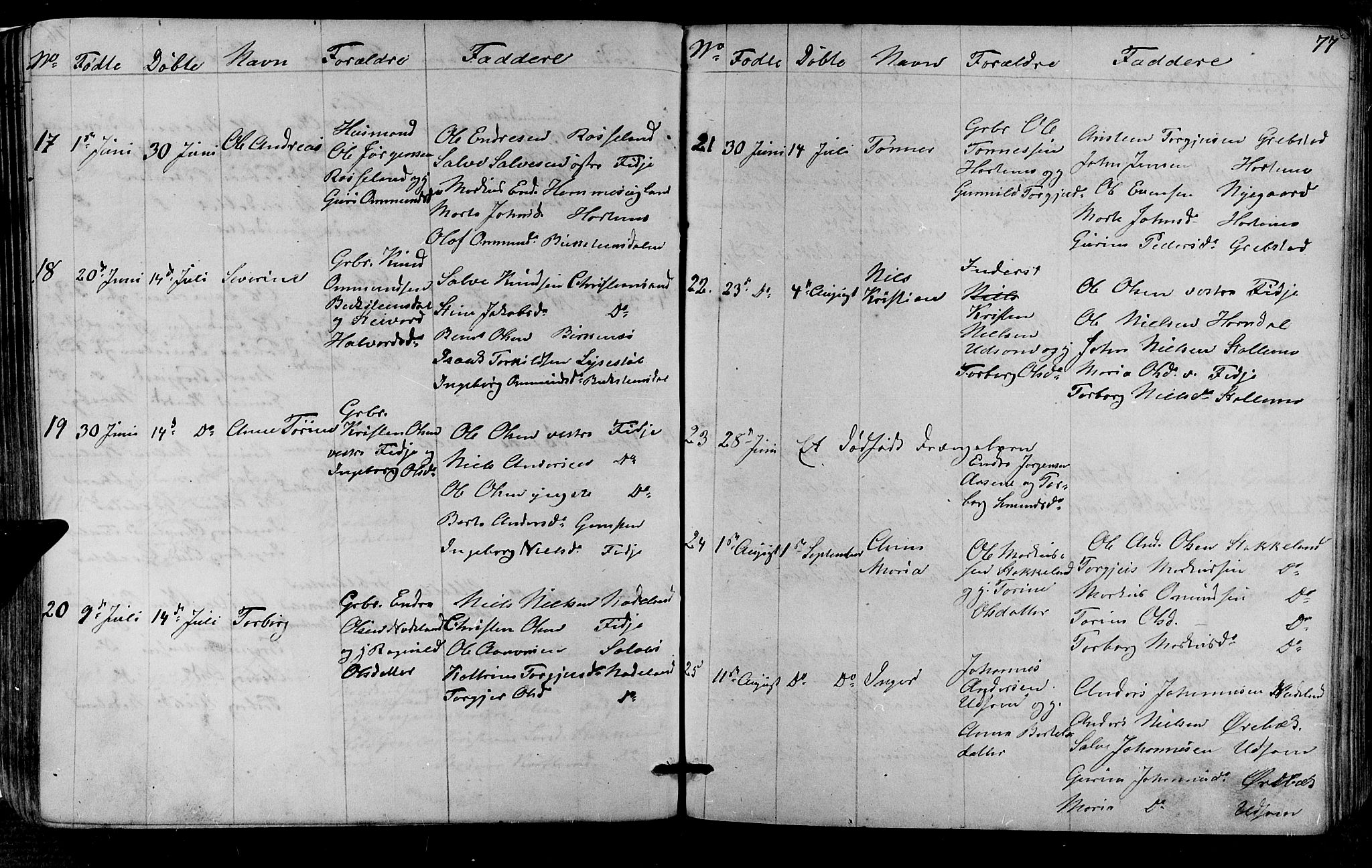 Søgne sokneprestkontor, SAK/1111-0037/F/Fb/Fba/L0002: Parish register (copy) no. B 2, 1848-1873, p. 77