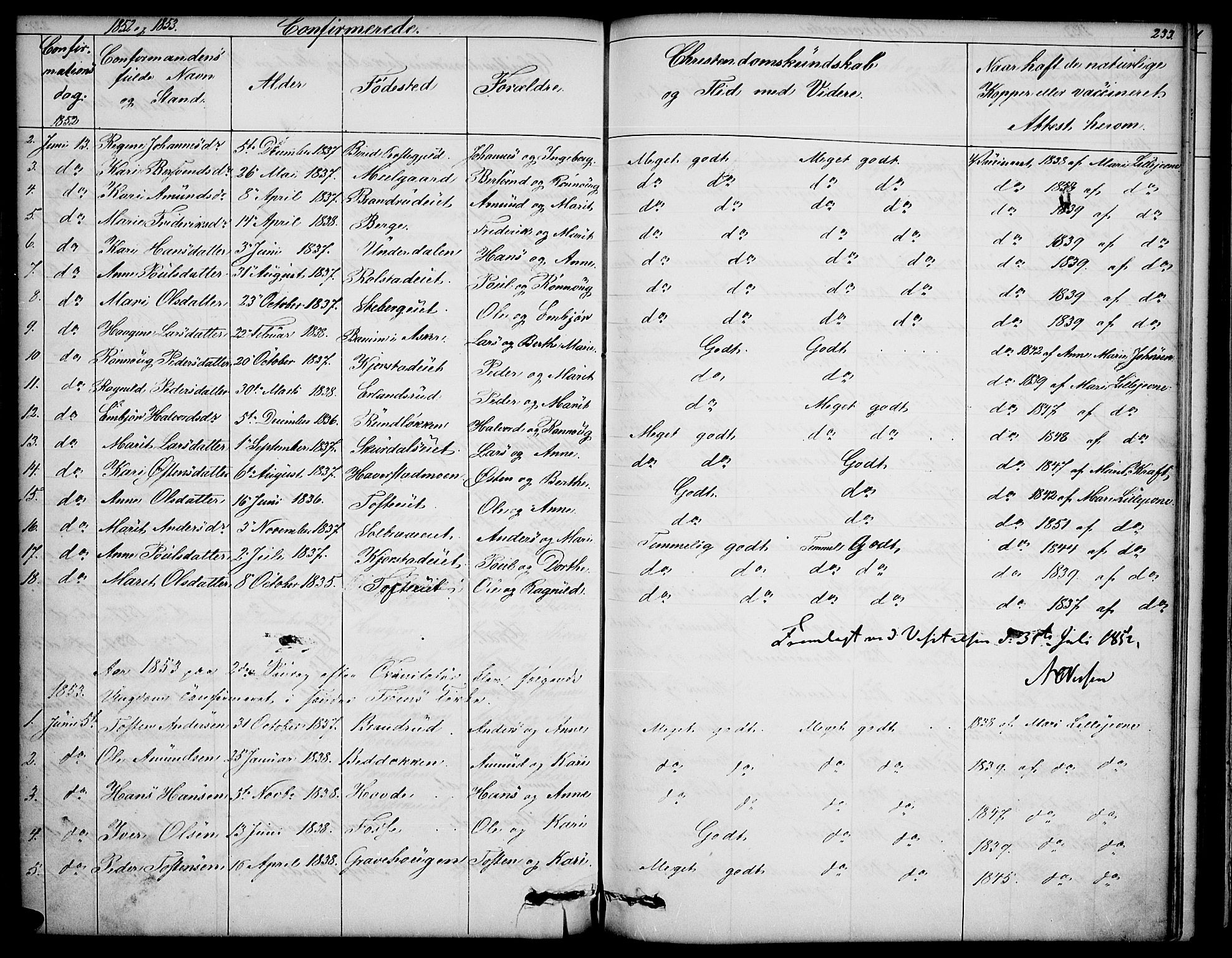 Sør-Fron prestekontor, SAH/PREST-010/H/Ha/Hab/L0001: Parish register (copy) no. 1, 1844-1863, p. 233