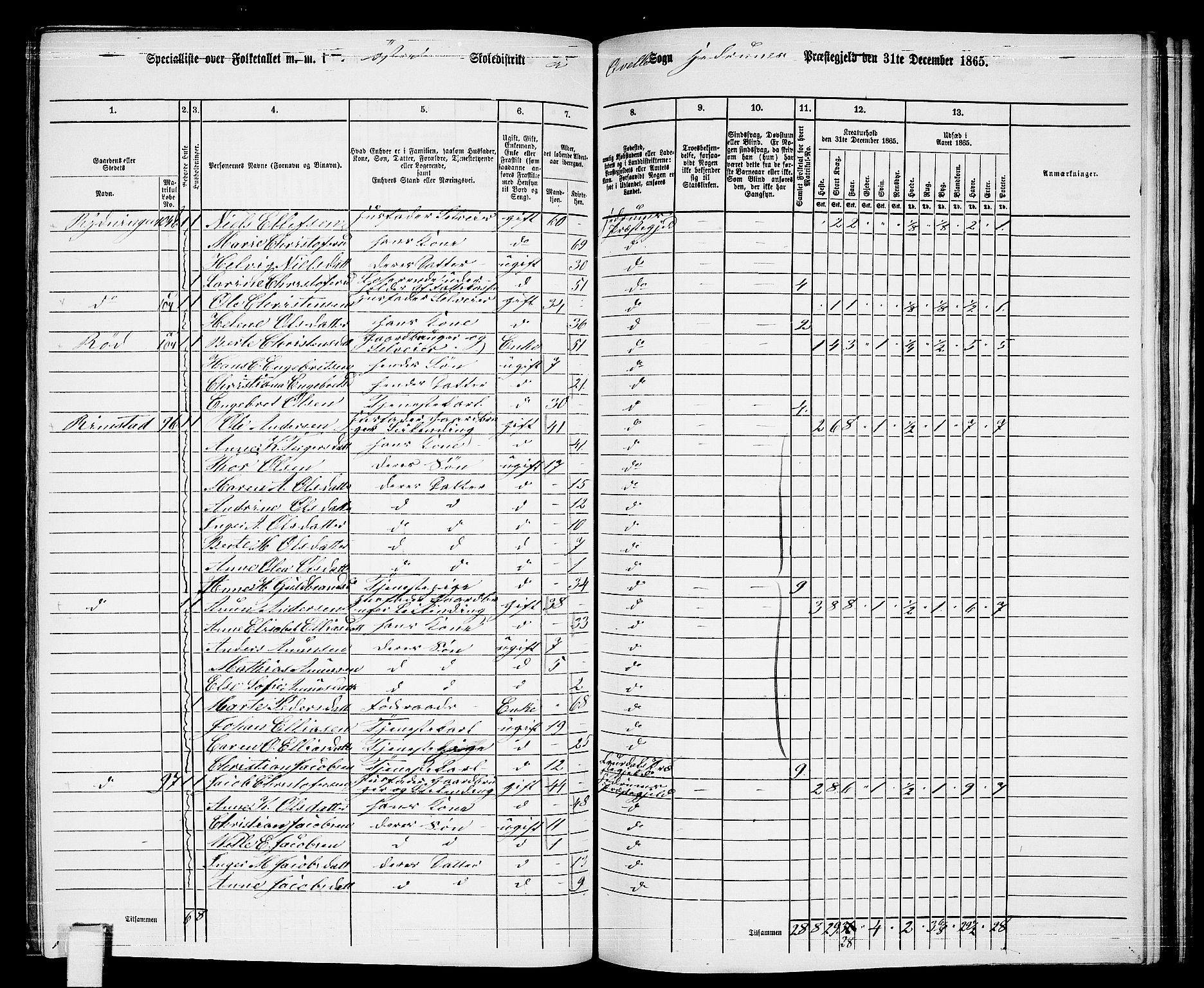 RA, 1865 census for Hedrum, 1865, p. 134