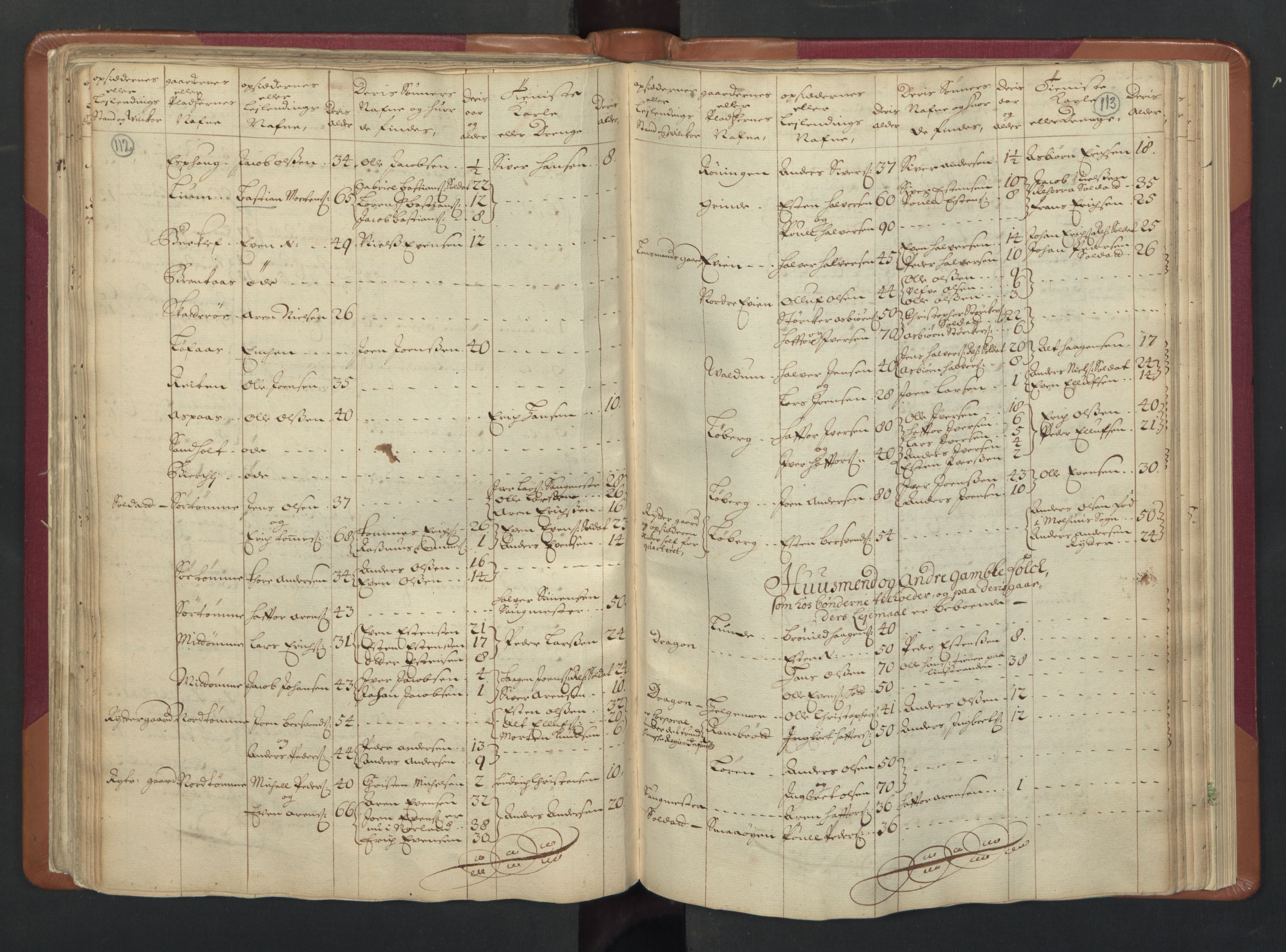 RA, Census (manntall) 1701, no. 13: Orkdal fogderi and Gauldal fogderi including Røros kobberverk, 1701, p. 112-113