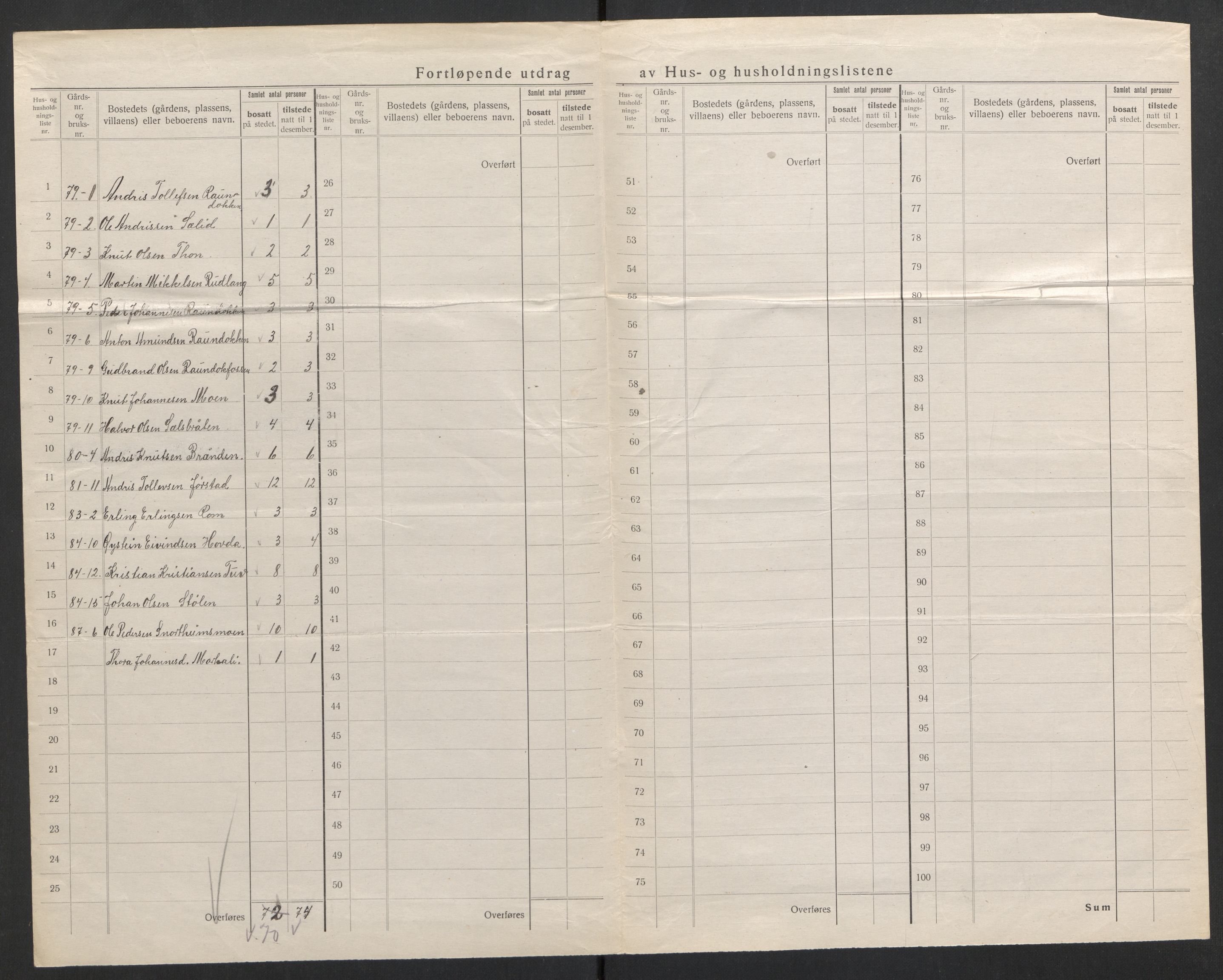 SAH, 1920 census for Vestre Slidre, 1920, p. 46