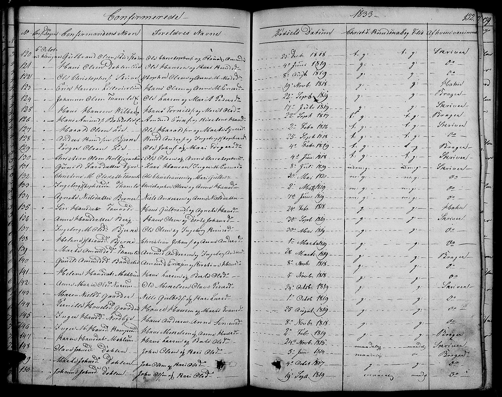 Land prestekontor, AV/SAH-PREST-120/H/Ha/Haa/L0008: Parish register (official) no. 8, 1830-1846, p. 152