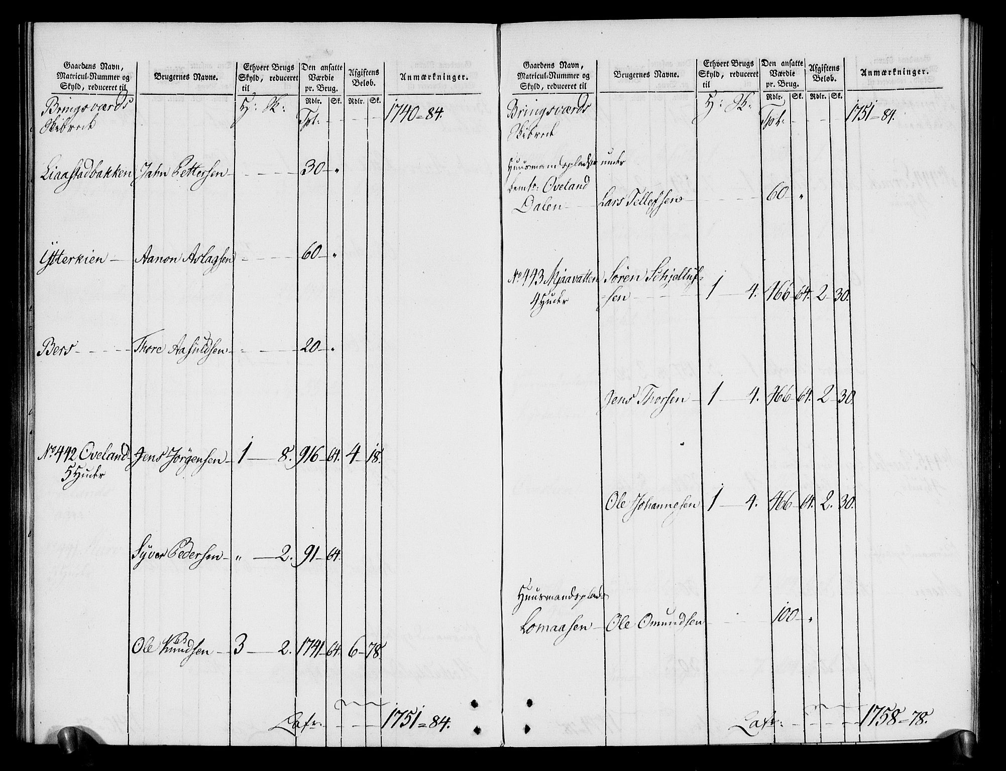 Rentekammeret inntil 1814, Realistisk ordnet avdeling, AV/RA-EA-4070/N/Ne/Nea/L0080: Nedenes fogderi. Oppebørselsregister, 1803-1804, p. 122