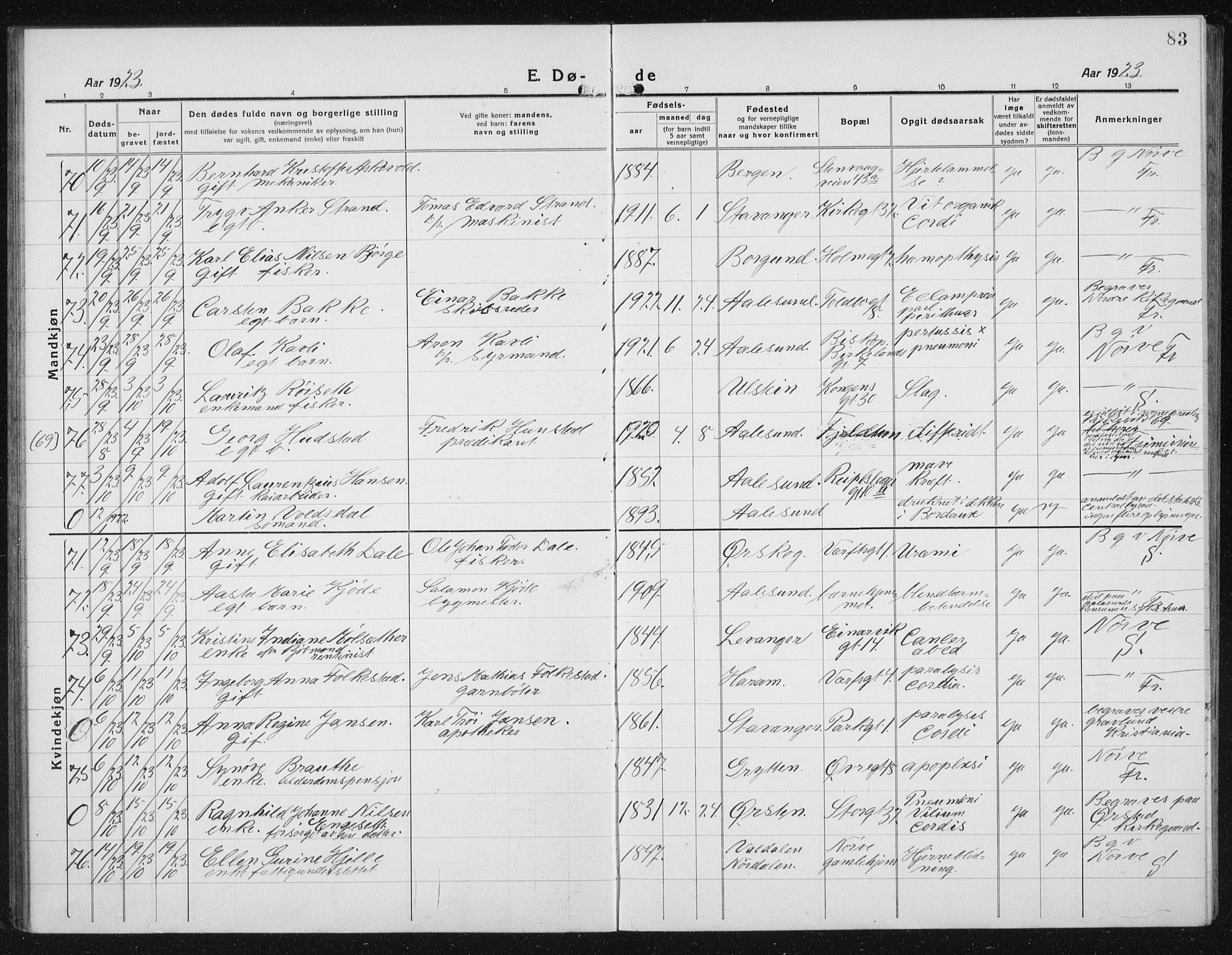 Ministerialprotokoller, klokkerbøker og fødselsregistre - Møre og Romsdal, AV/SAT-A-1454/529/L0474: Parish register (copy) no. 529C11, 1918-1938, p. 83