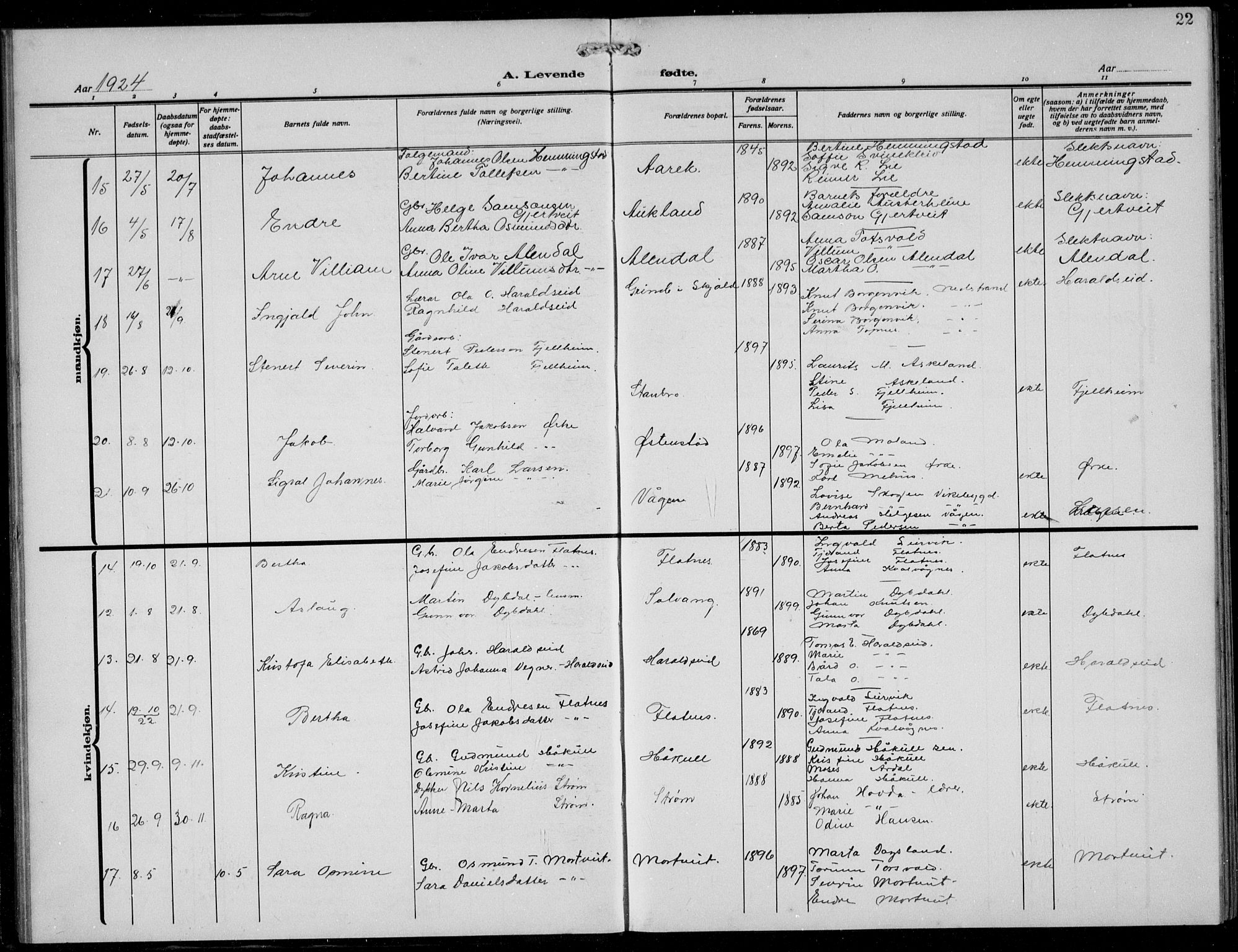 Skjold sokneprestkontor, AV/SAST-A-101847/H/Ha/Hab/L0010: Parish register (copy) no. B 10, 1921-1941, p. 22