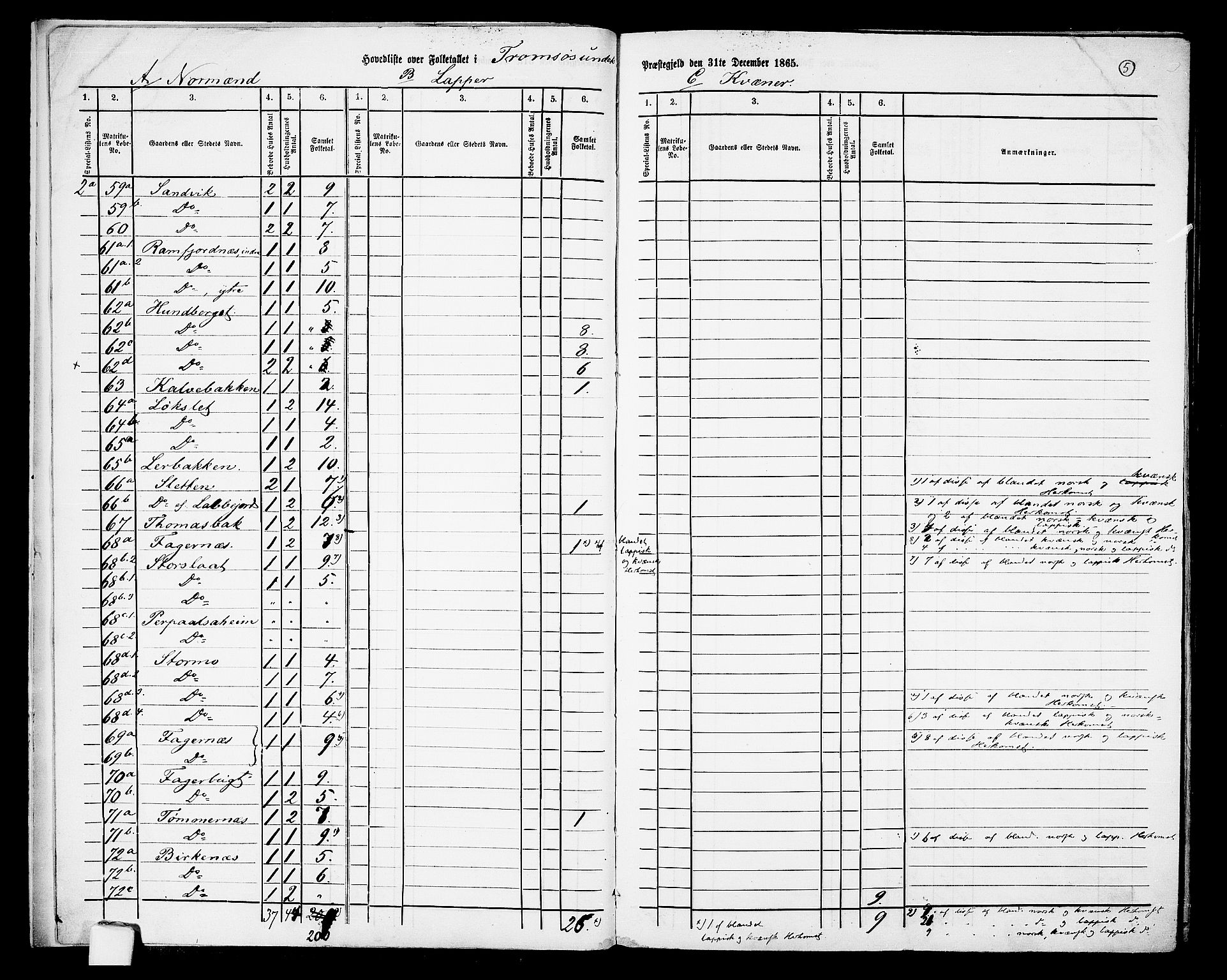 RA, 1865 census for Tromsøysund, 1865, p. 8