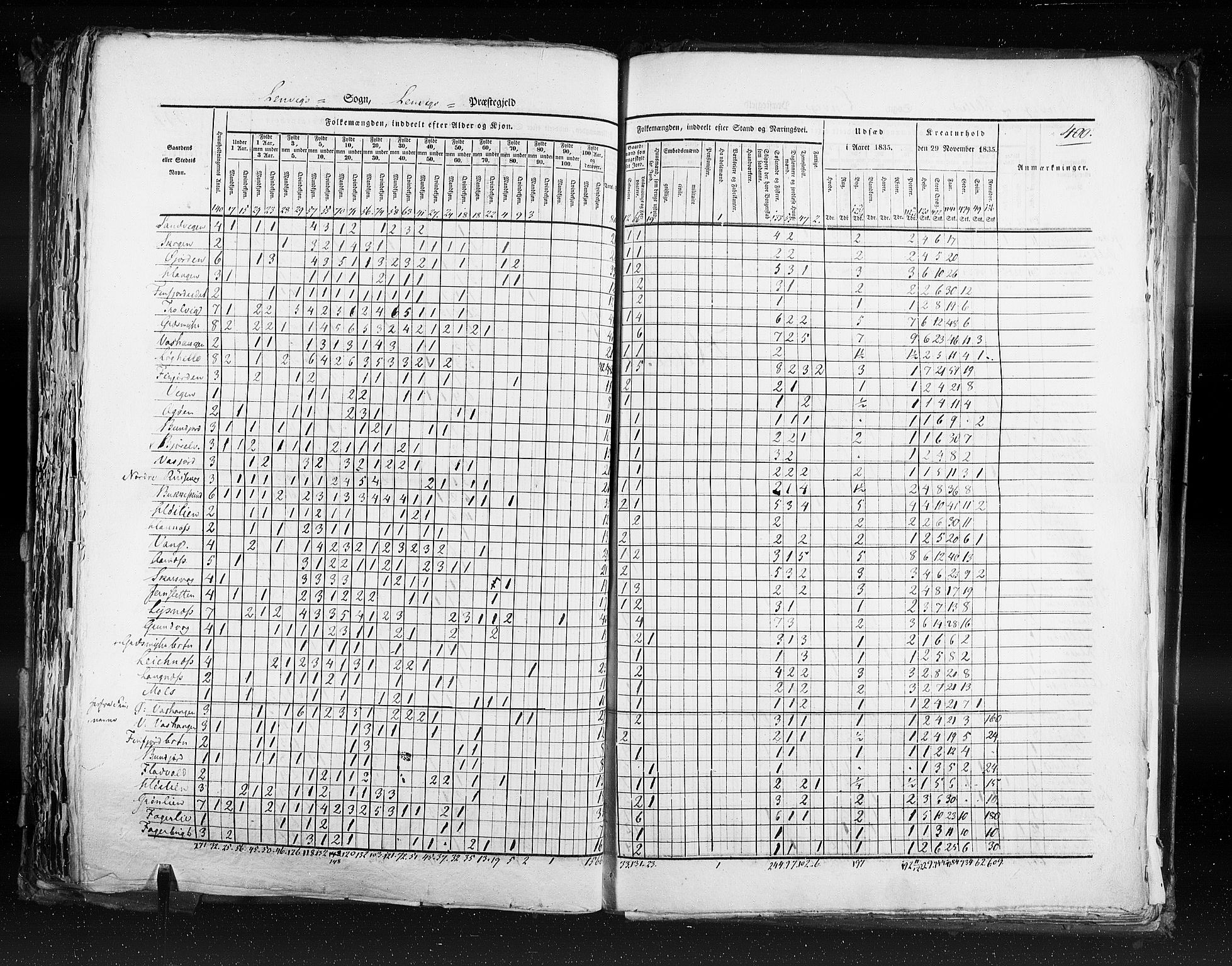 RA, Census 1835, vol. 9: Nordre Trondhjem amt, Nordland amt og Finnmarken amt, 1835, p. 400