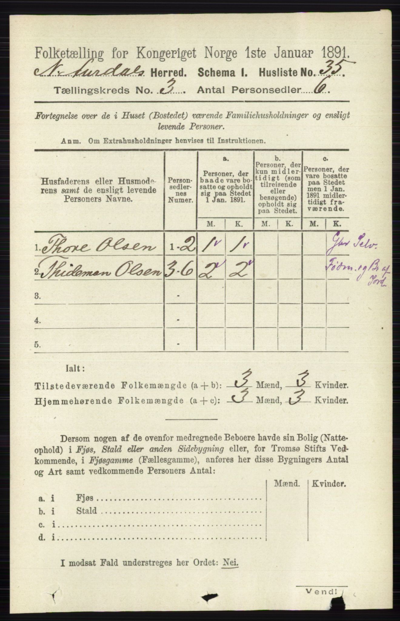 RA, 1891 census for 0542 Nord-Aurdal, 1891, p. 953