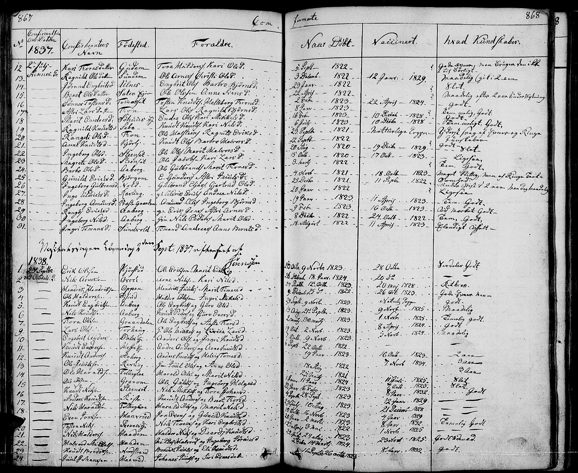Nord-Aurdal prestekontor, SAH/PREST-132/H/Ha/Hab/L0001: Parish register (copy) no. 1, 1834-1887, p. 867-868