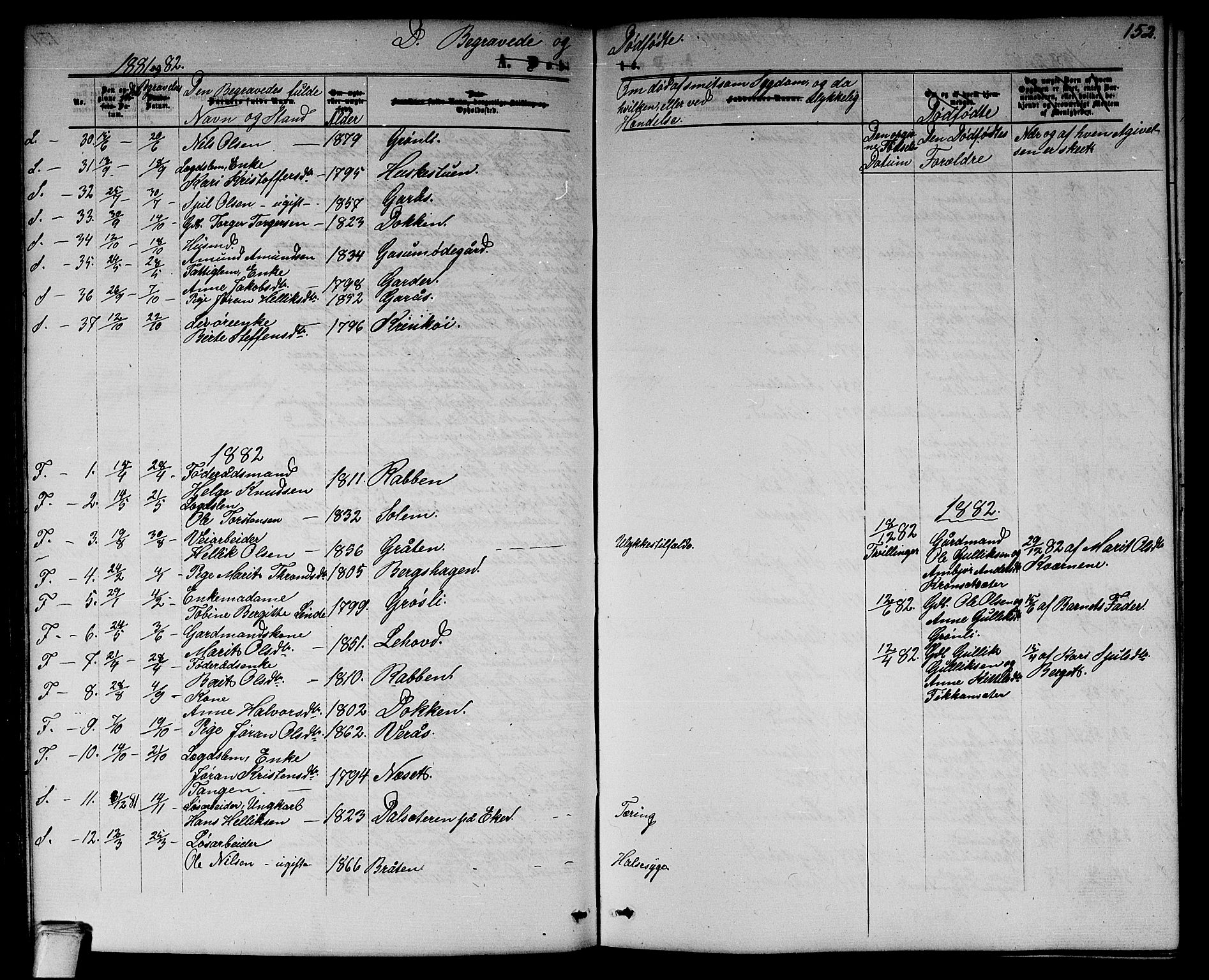 Flesberg kirkebøker, SAKO/A-18/G/Ga/L0003: Parish register (copy) no. I 3, 1861-1889, p. 152