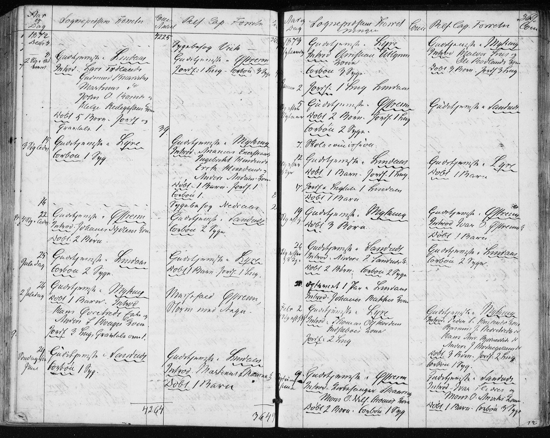 Lindås Sokneprestembete, SAB/A-76701/H/Haa: Parish register (official) no. A 16, 1863-1875, p. 369