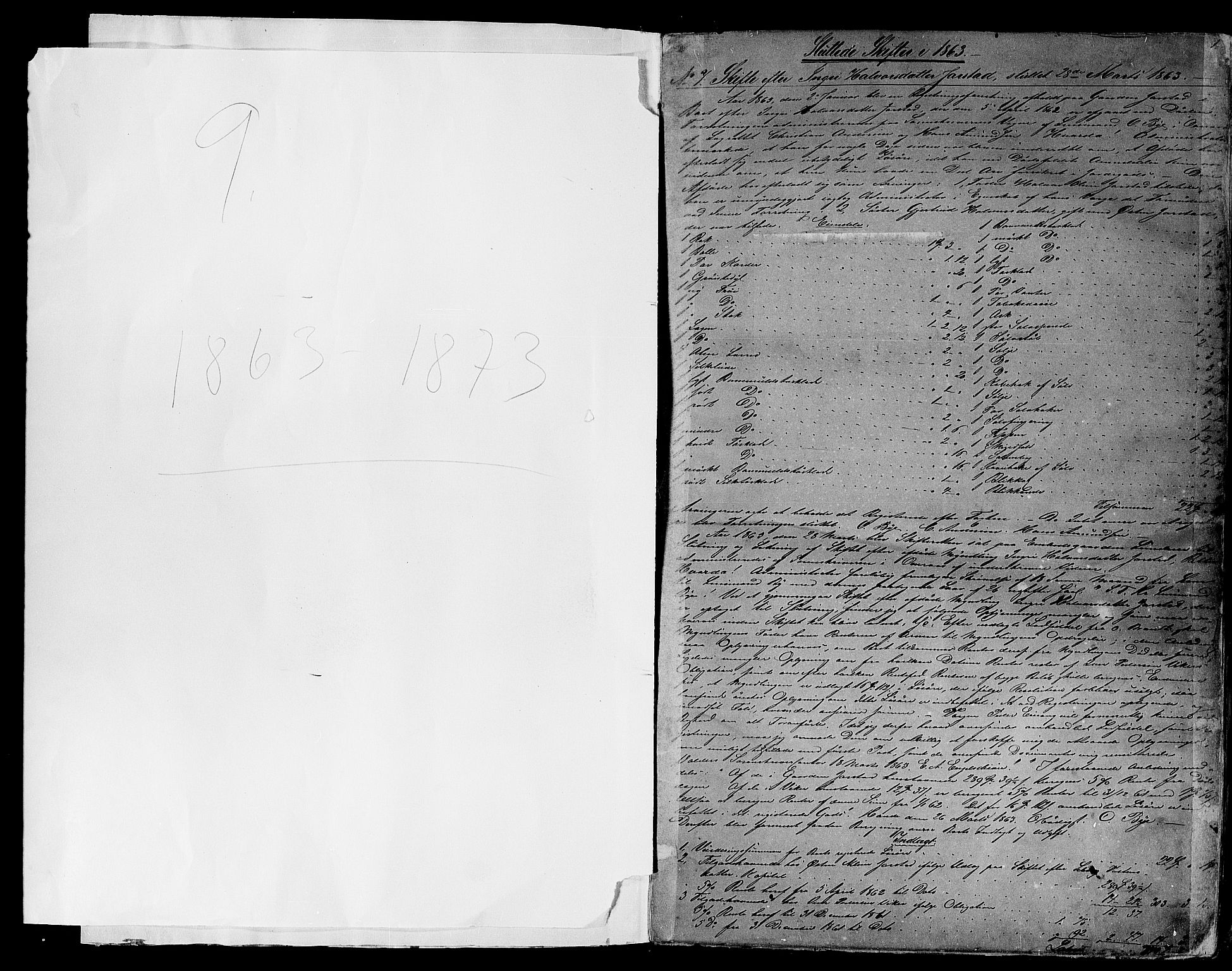 Valdres sorenskriveri, SAH/TING-016/J/Ja/Jac/L0003: Skifteutlodningsprotokoll, 1863-1879, p. 0b-1a