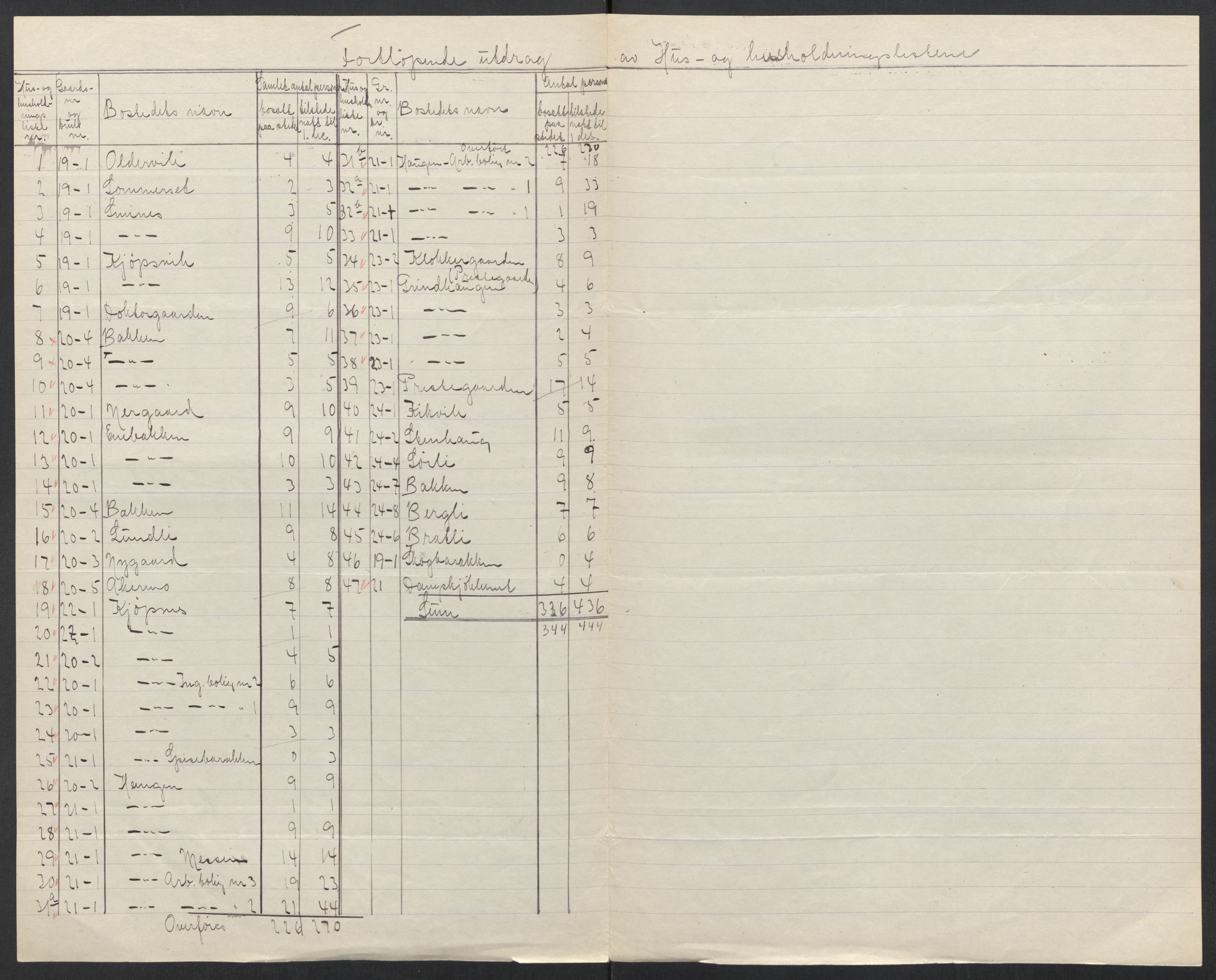 SAT, 1920 census for Tysfjord, 1920, p. 15