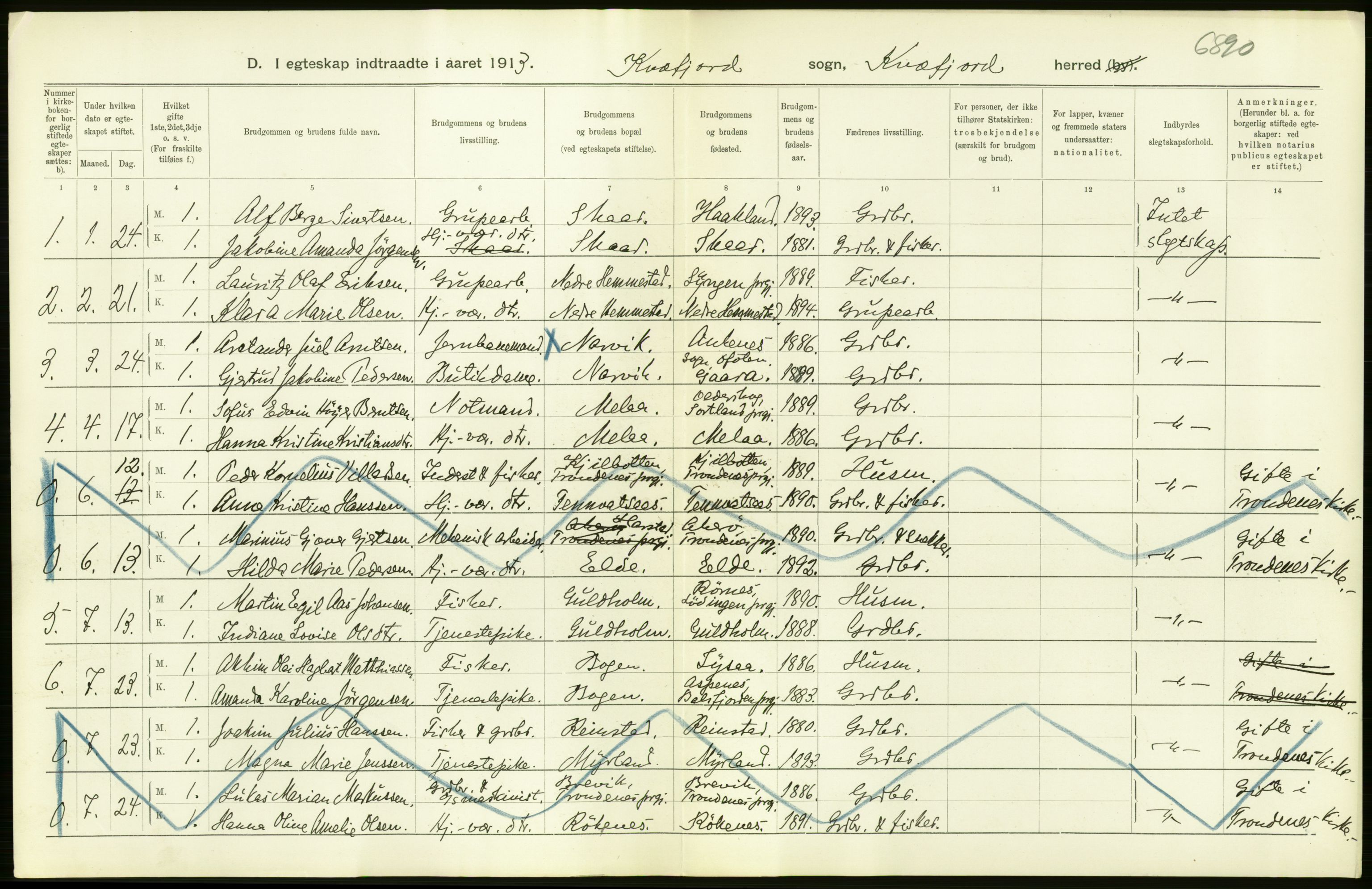 Statistisk sentralbyrå, Sosiodemografiske emner, Befolkning, AV/RA-S-2228/D/Df/Dfb/Dfbc/L0047: Tromsø amt: Gifte, døde, dødfødte. Bygder og byer., 1913, p. 6