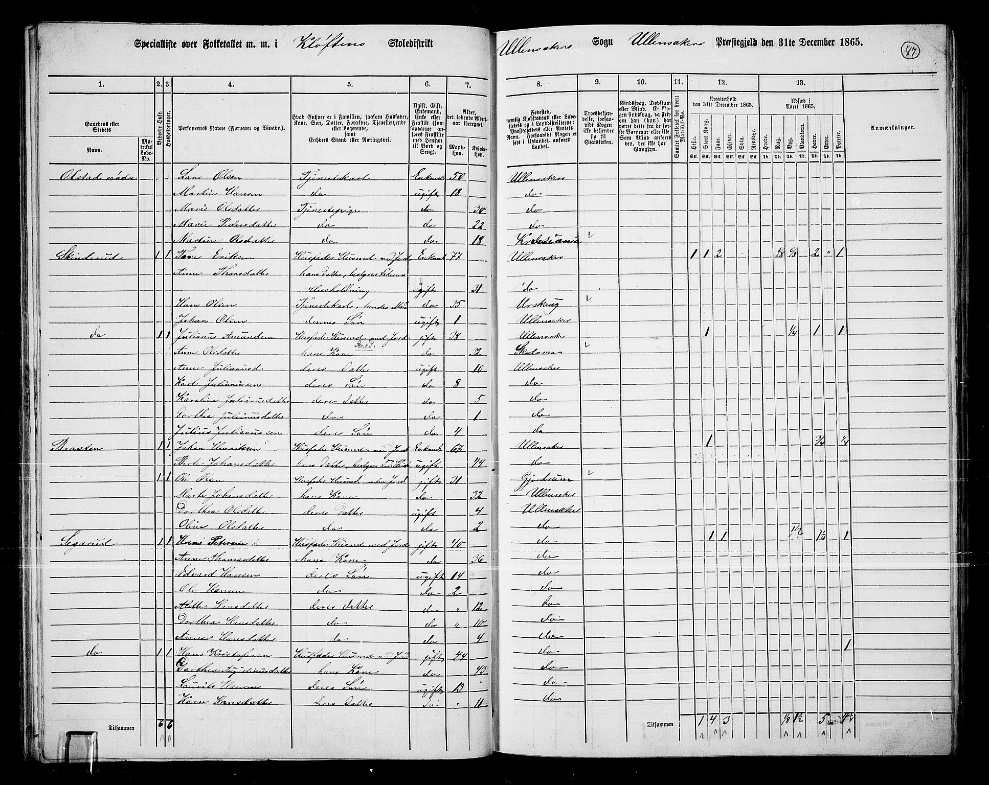 RA, 1865 census for Ullensaker, 1865, p. 40