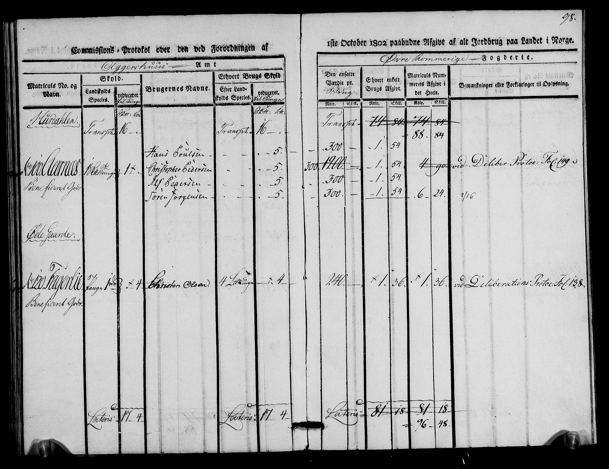 Rentekammeret inntil 1814, Realistisk ordnet avdeling, AV/RA-EA-4070/N/Ne/Nea/L0020: Øvre Romerike fogderi. Kommisjonsprotokoll for Hurdal og Eidsvoll prestegjeld, 1803, p. 99