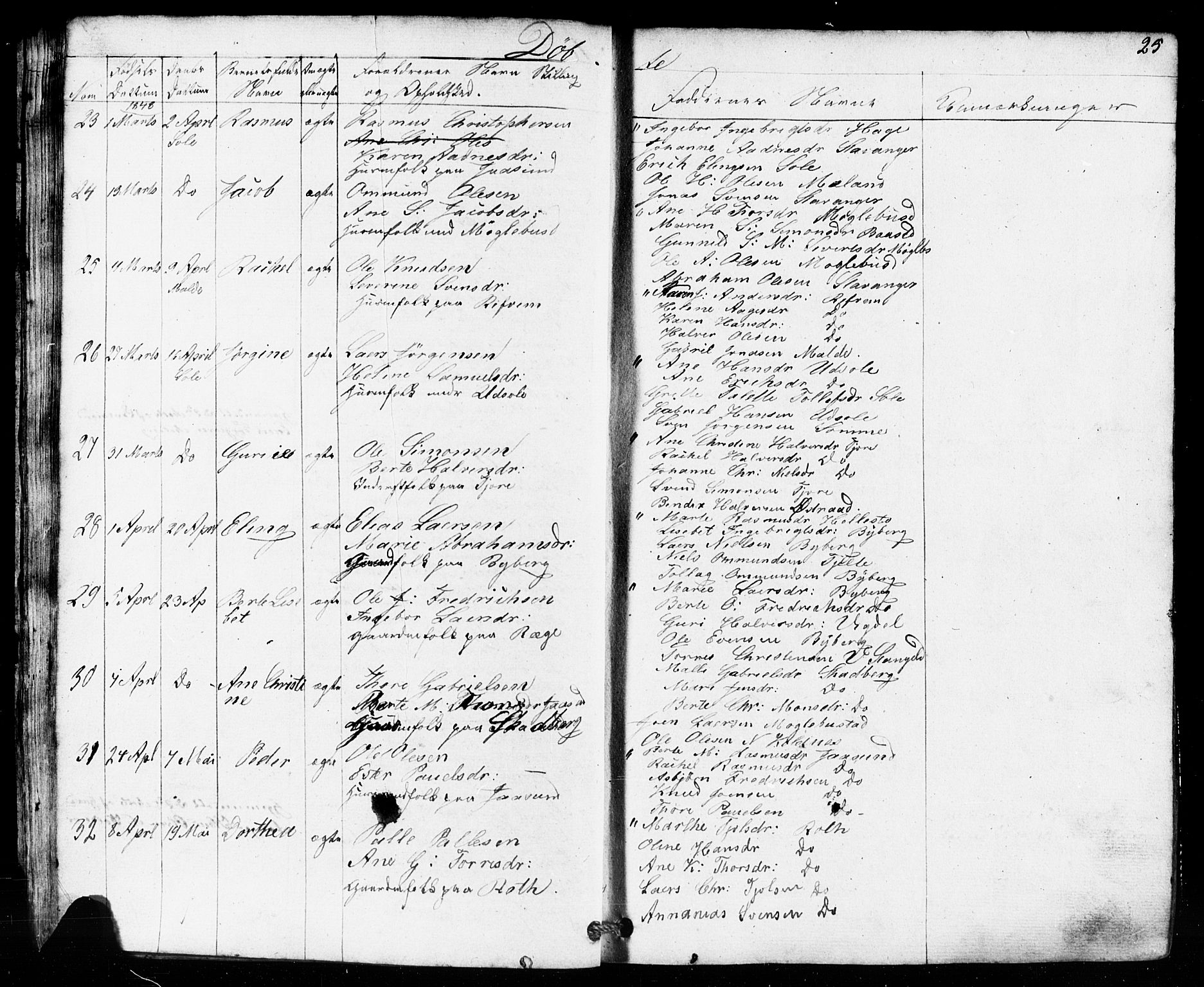Håland sokneprestkontor, AV/SAST-A-101802/001/30BB/L0002: Parish register (copy) no. B 2, 1845-1872, p. 25