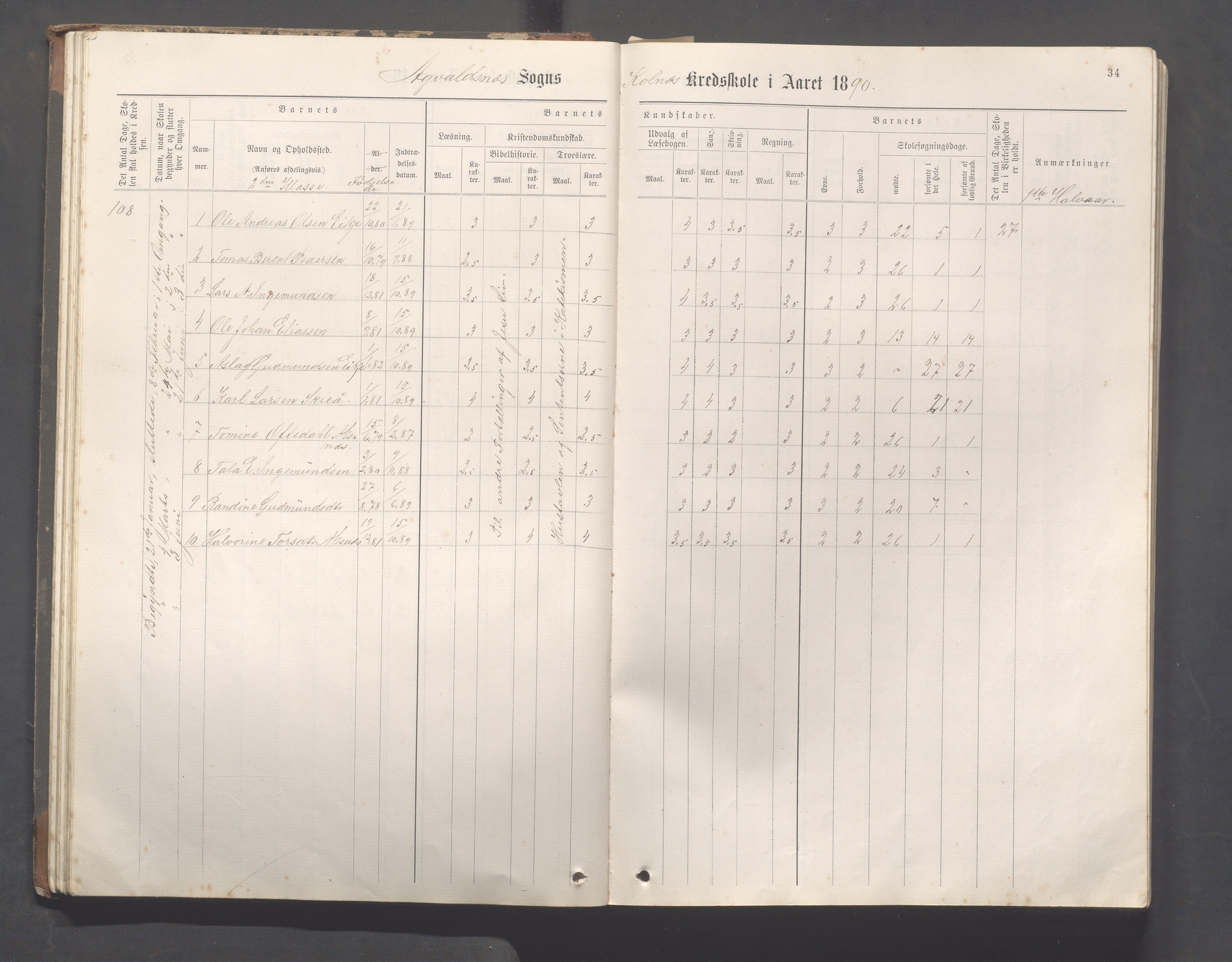 Avaldsnes Kommune - Kolnes skole, IKAR/K-101719/H/L0001: Skoleprotokoll for Kolnes, Snik,Vormedal, 1882-1918, p. 34