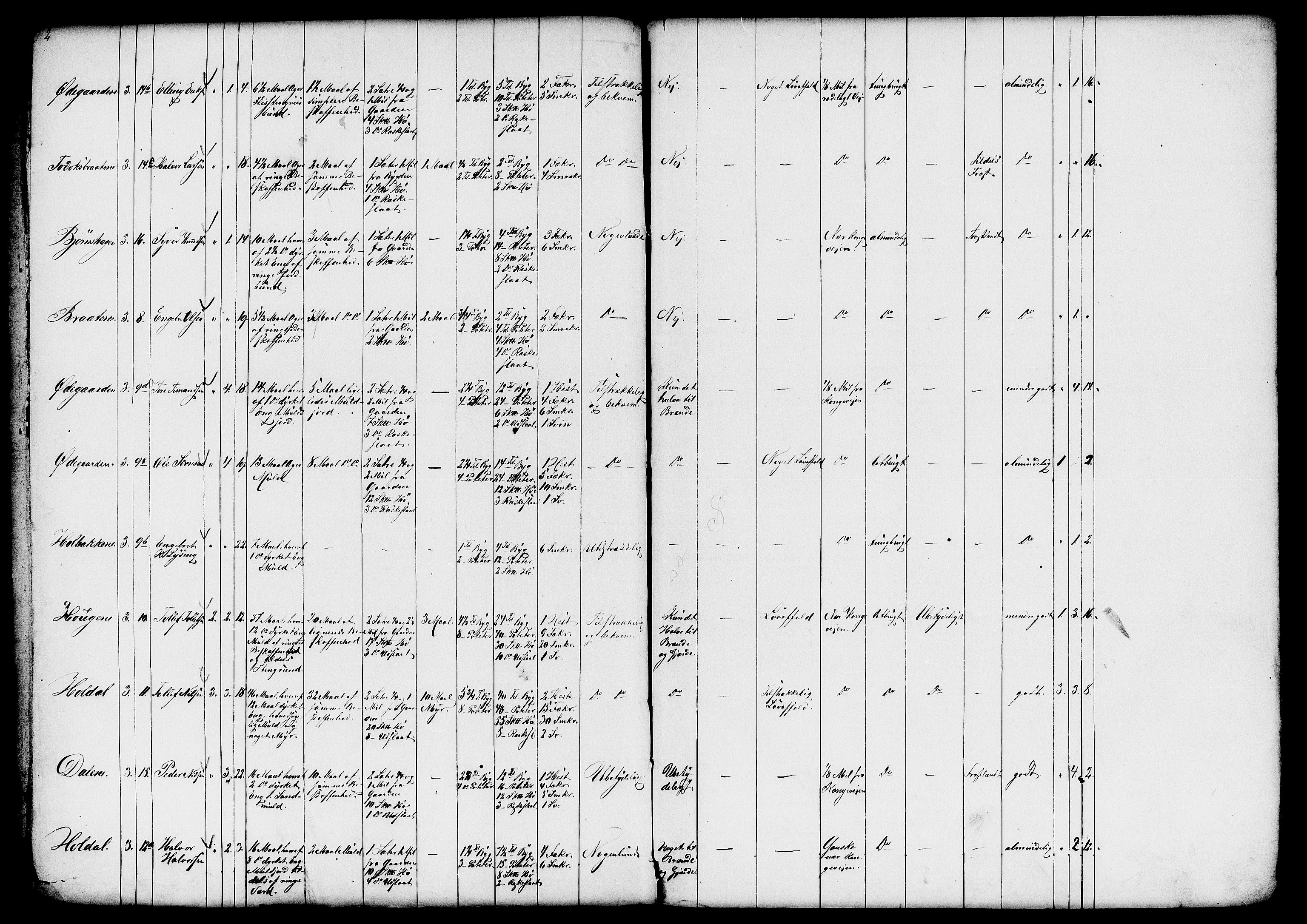 Matrikkelrevisjonen av 1863, RA/S-1530/F/Fe/L0087: Nord Aurdal, 1863