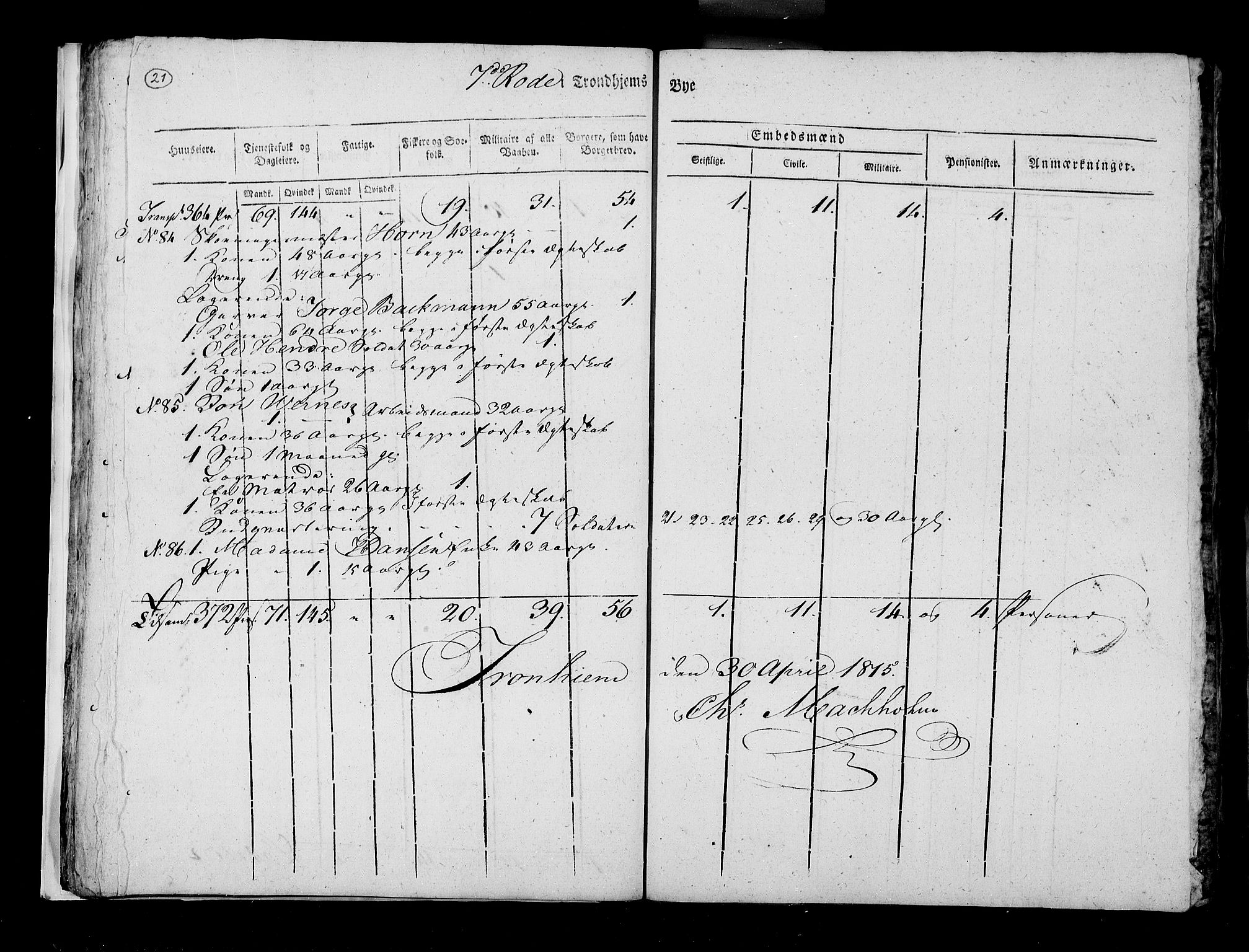 RA, Census 1815, vol. 5: Trondheim, 1815, p. 22