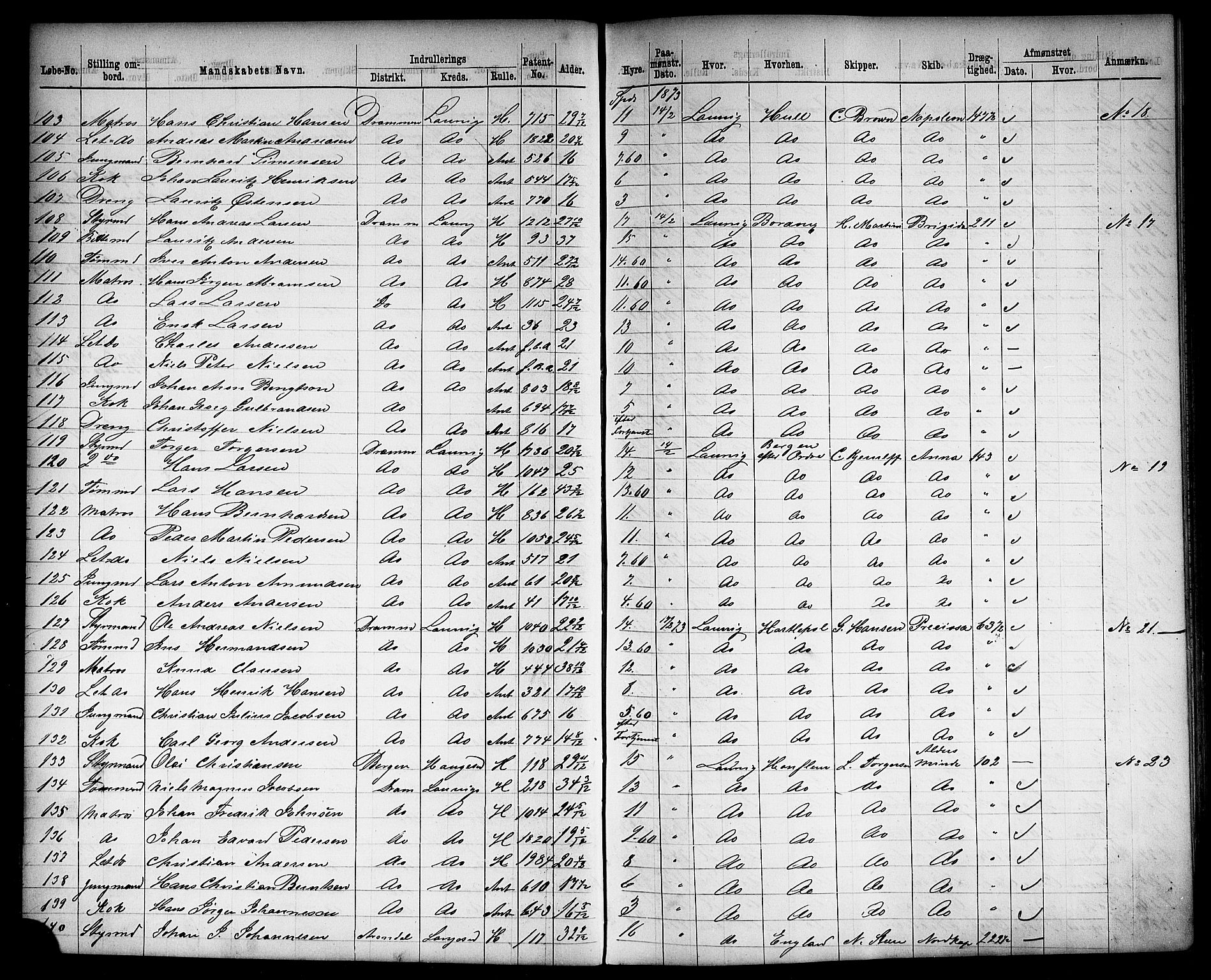 Drammen innrulleringsdistrikt, AV/SAKO-A-781/H/Ha/L0002: Mønstringsjournal, 1870-1882, p. 112