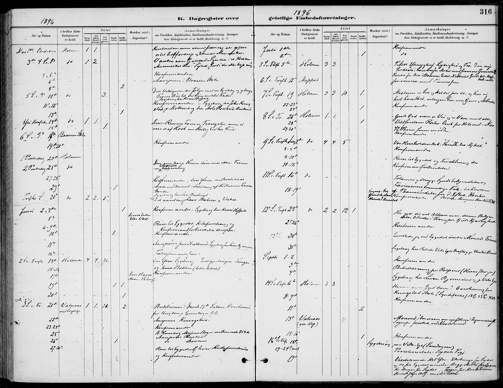 Sigdal kirkebøker, AV/SAKO-A-245/F/Fb/L0001: Parish register (official) no. II 1, 1888-1900, p. 316