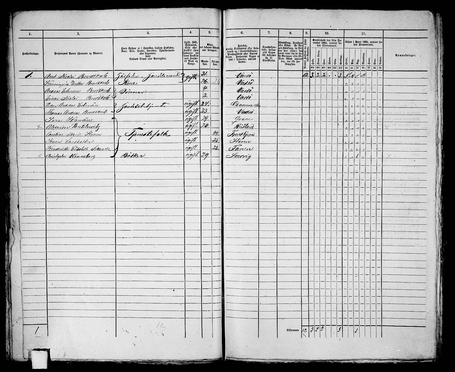 RA, 1865 census for Vardø/Vardø, 1865, p. 51