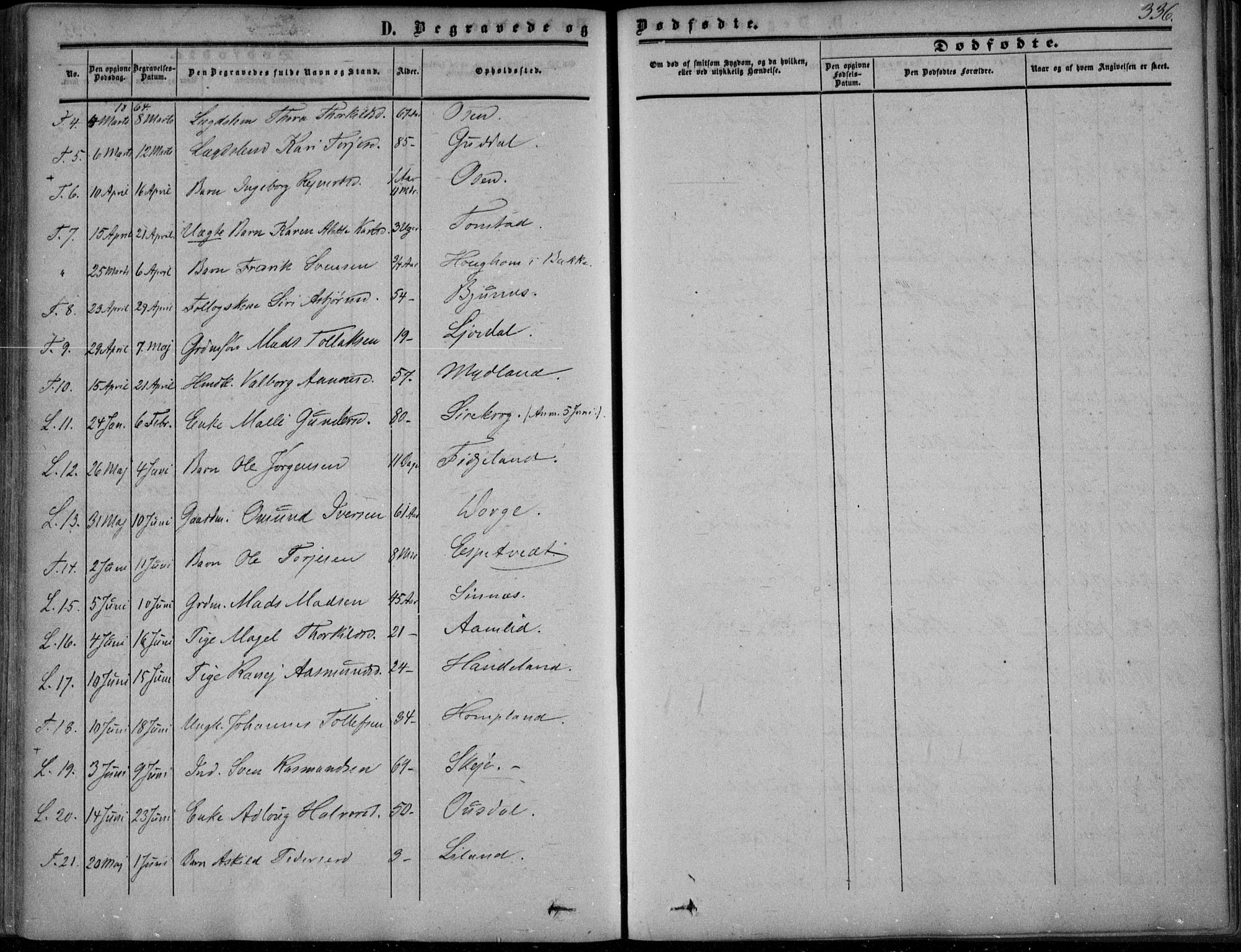 Sirdal sokneprestkontor, AV/SAK-1111-0036/F/Fa/Fab/L0002: Parish register (official) no. A 2, 1855-1874, p. 336