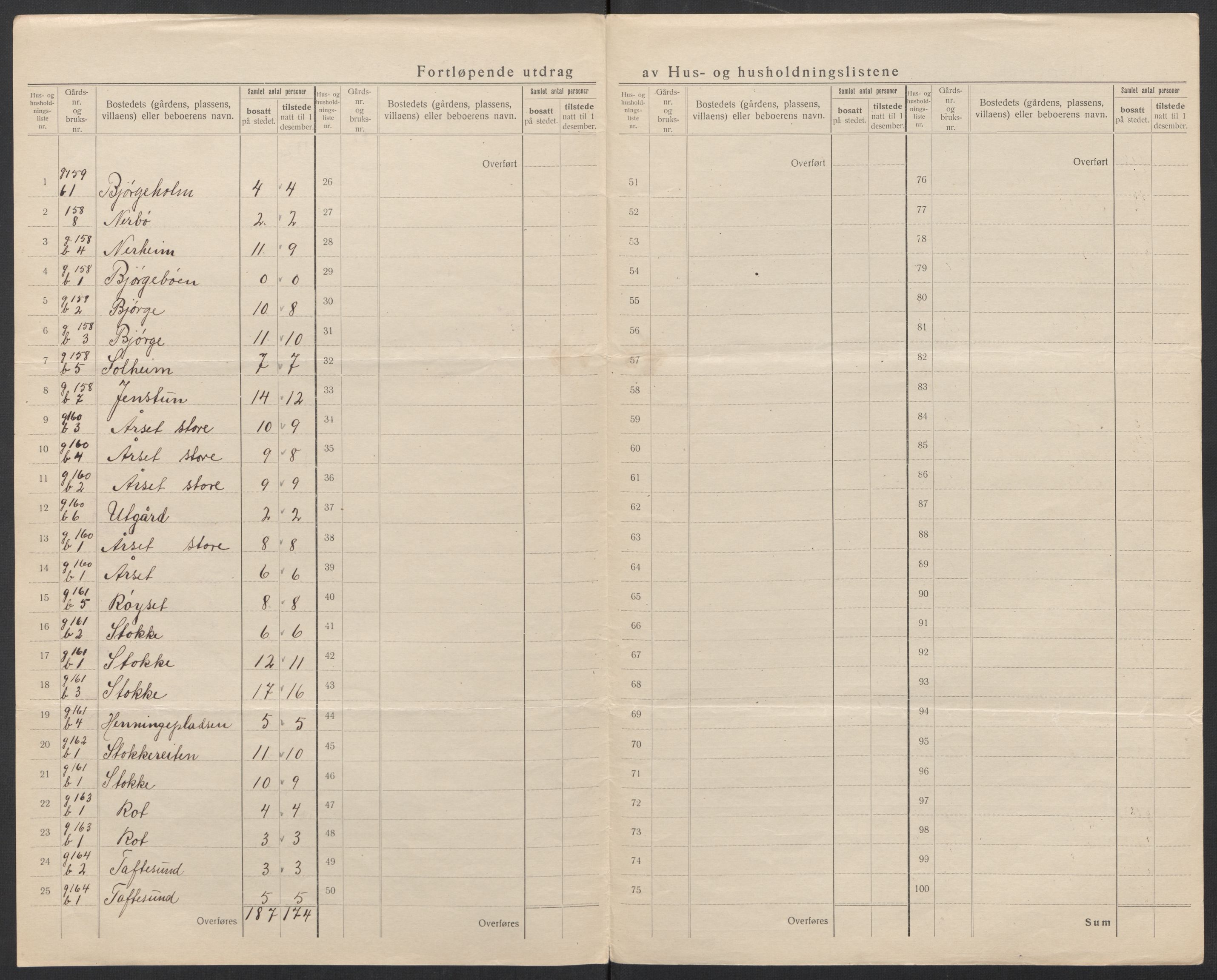 SAT, 1920 census for Borgund, 1920, p. 87