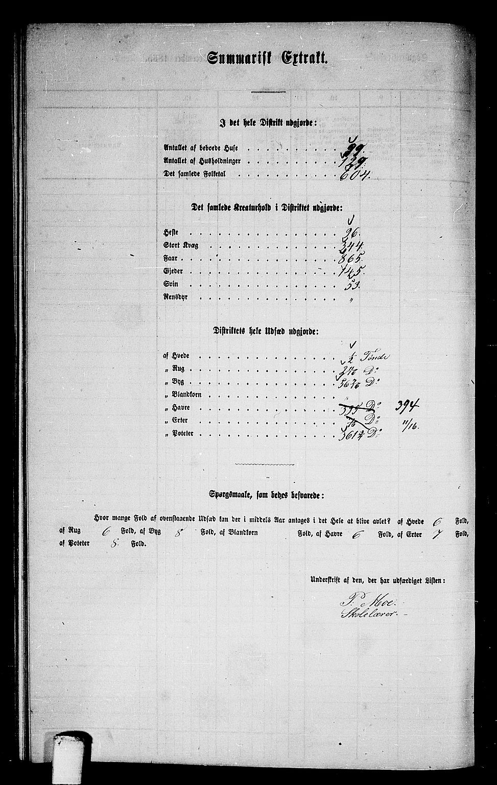 RA, 1865 census for Verdal, 1865, p. 215