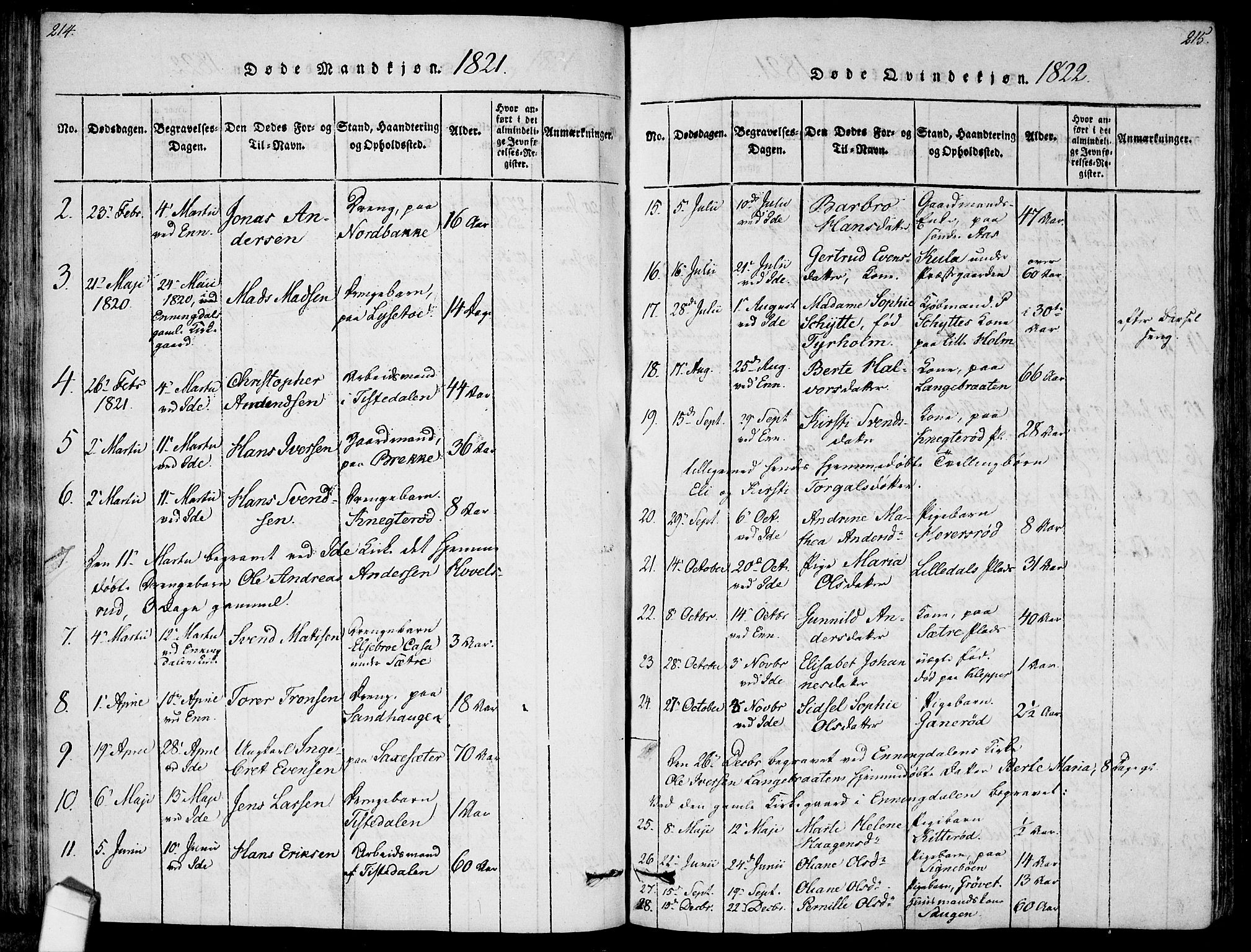 Idd prestekontor Kirkebøker, AV/SAO-A-10911/F/Fc/L0002: Parish register (official) no. III 2, 1815-1831, p. 214-215