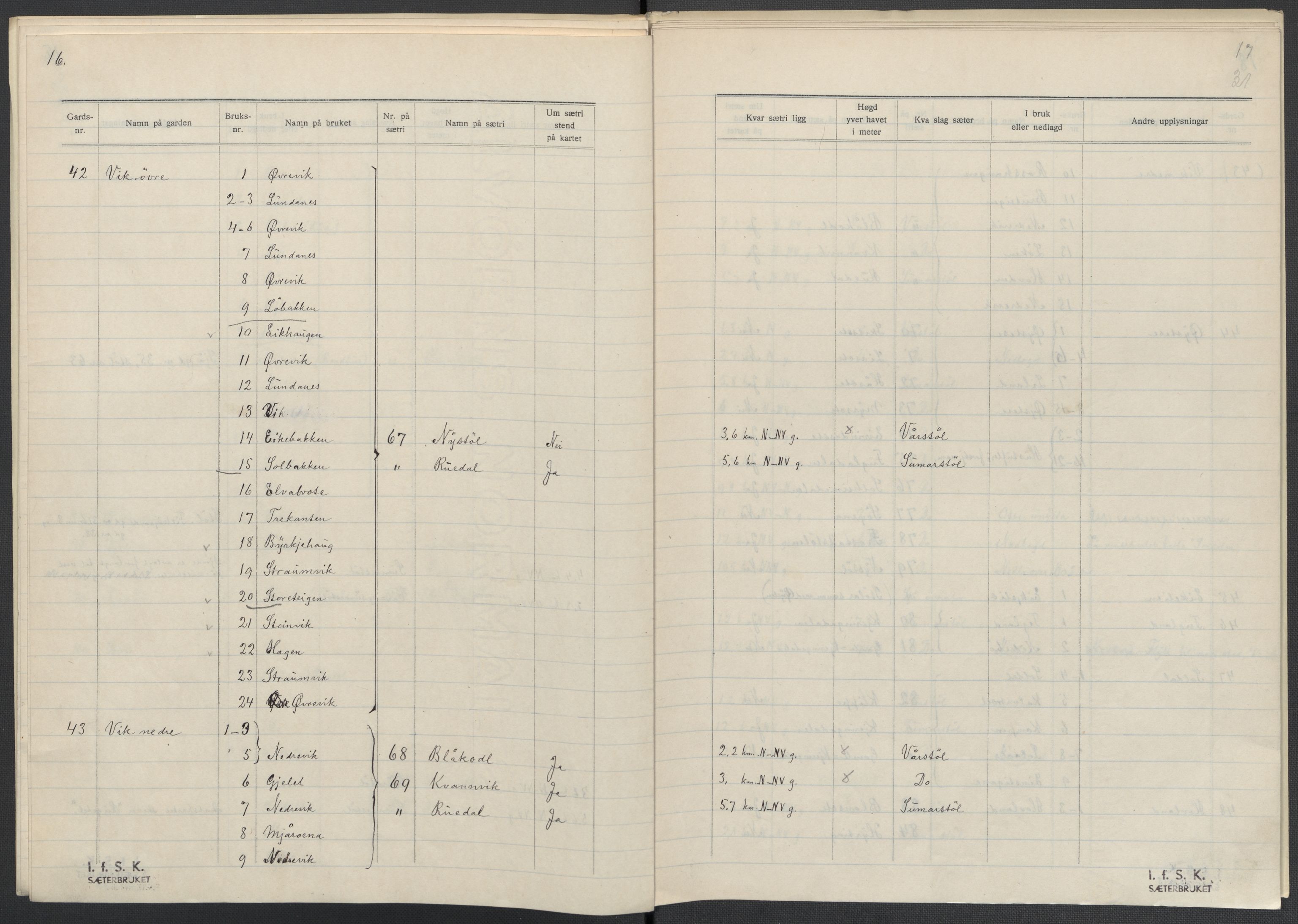 Instituttet for sammenlignende kulturforskning, AV/RA-PA-0424/F/Fc/L0010/0003: Eske B10: / Hordaland (perm XXVII), 1933-1936, p. 31